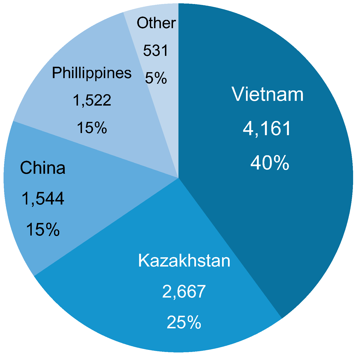 Sustainability 09 00748 g002 550
