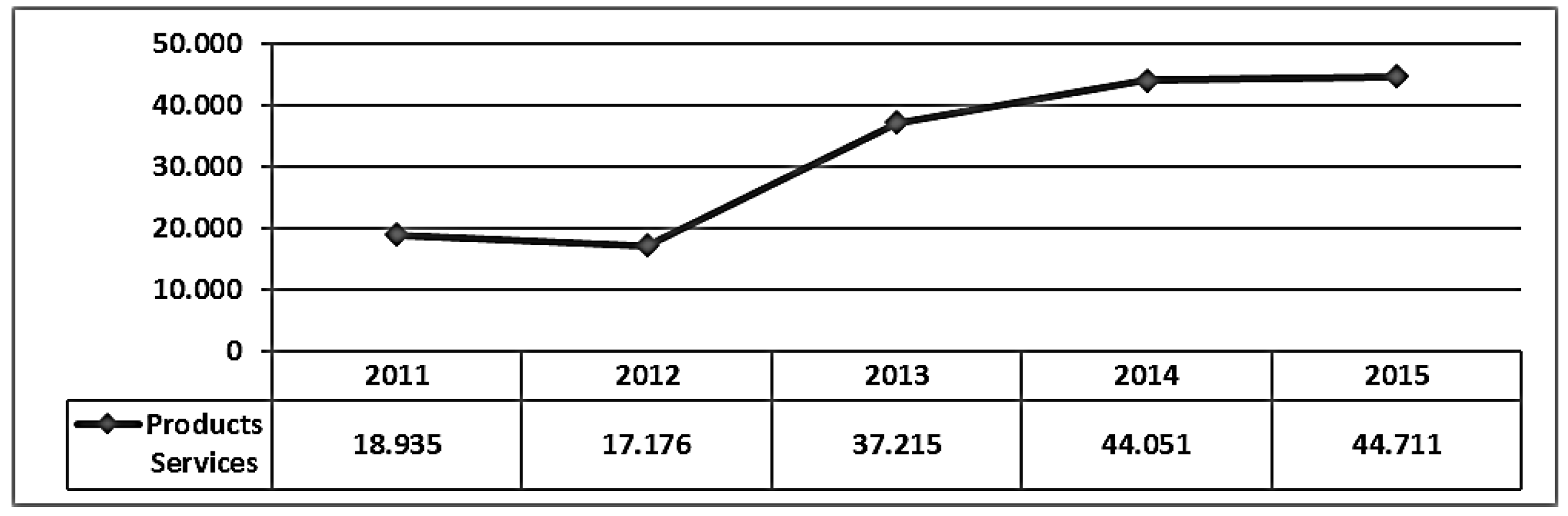 Sustainability 09 00751 g001 550