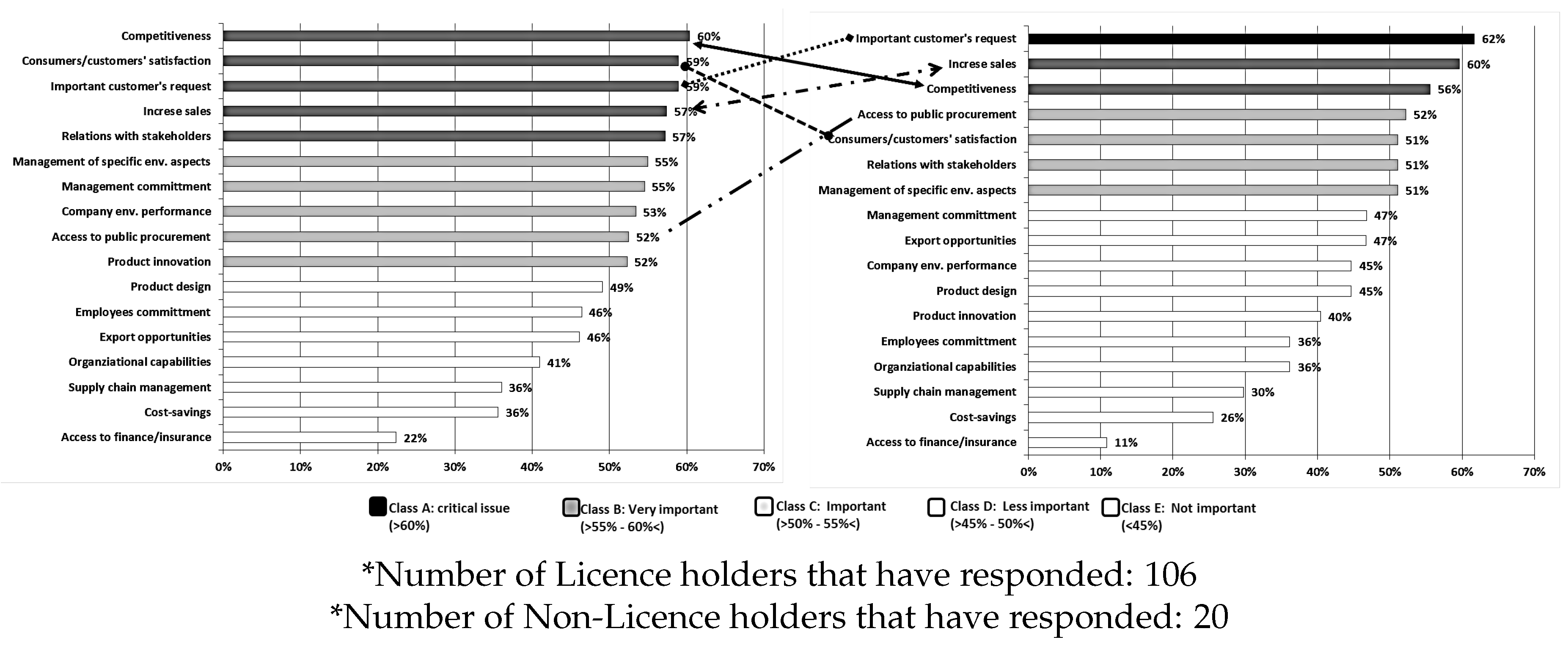 Sustainability 09 00751 g005 550