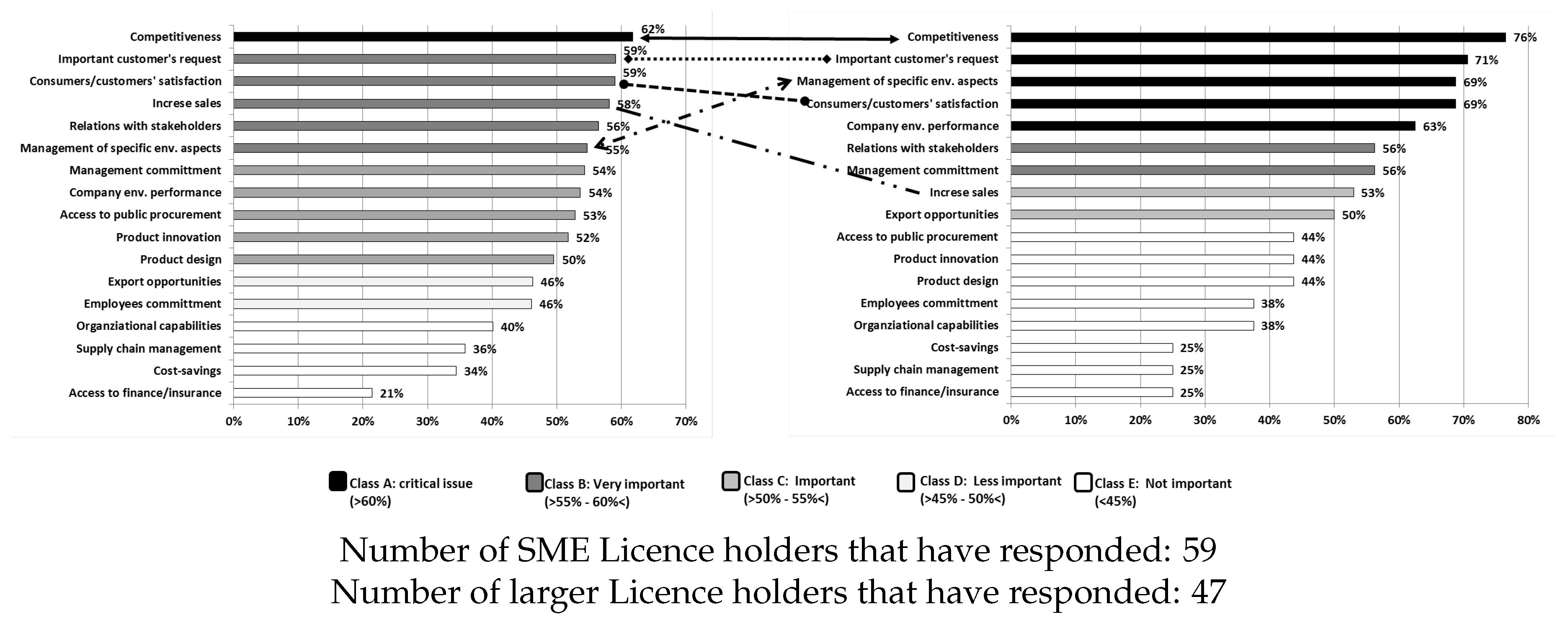Sustainability 09 00751 g006 550