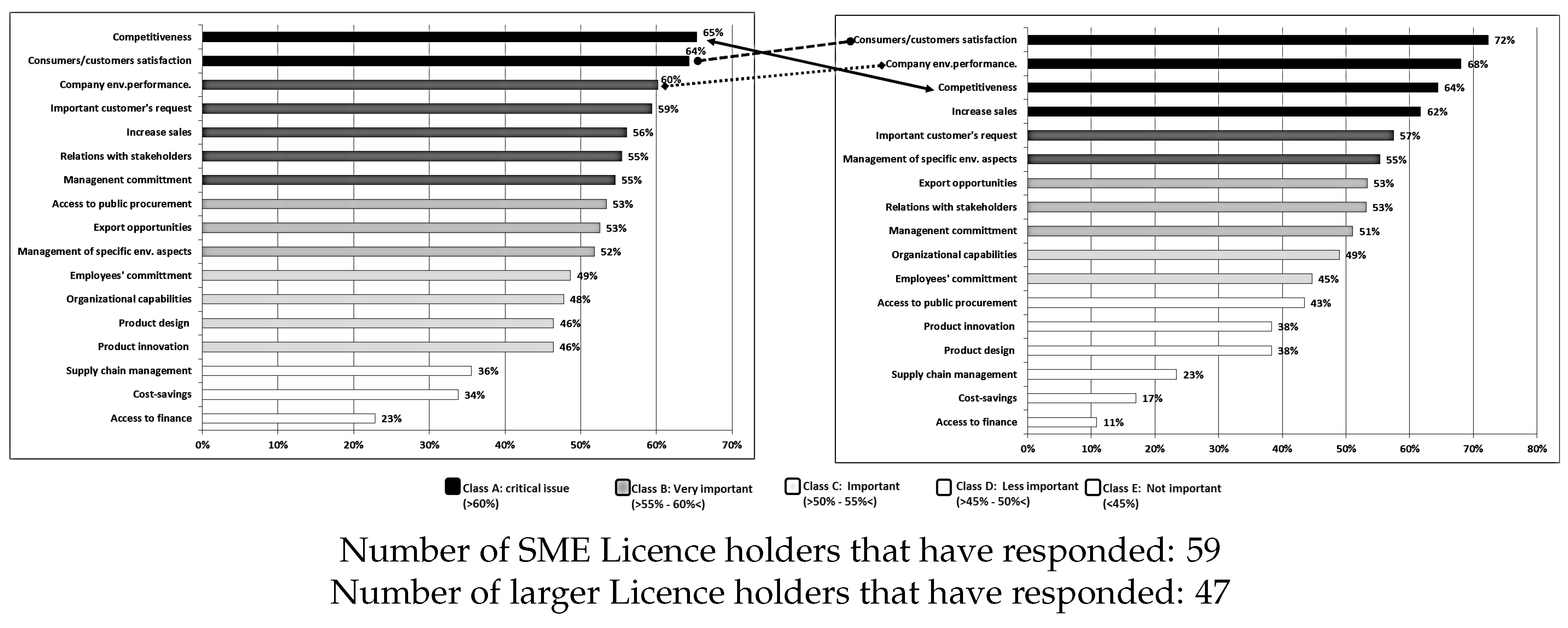 Sustainability 09 00751 g007 550