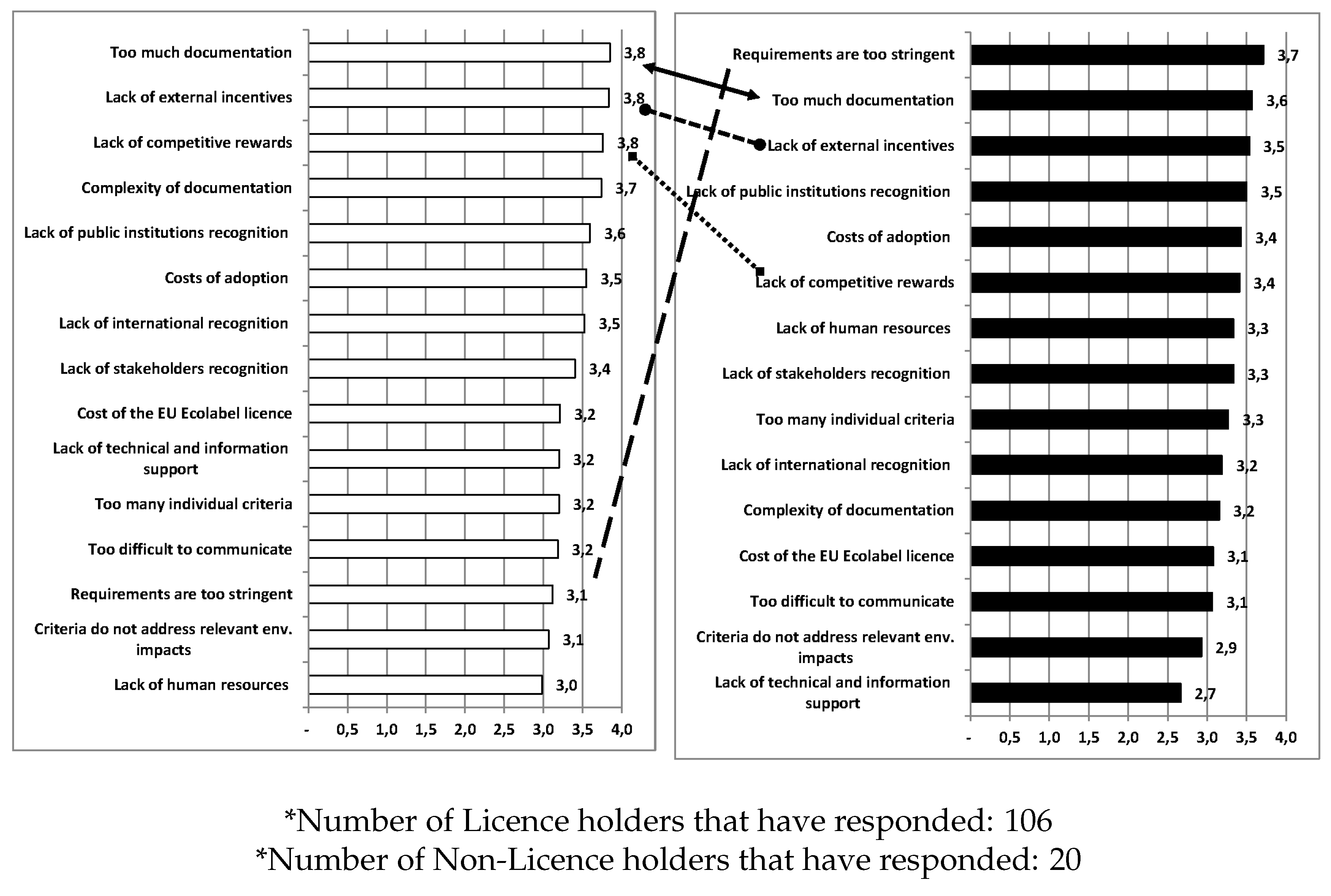 Sustainability 09 00751 g008 550