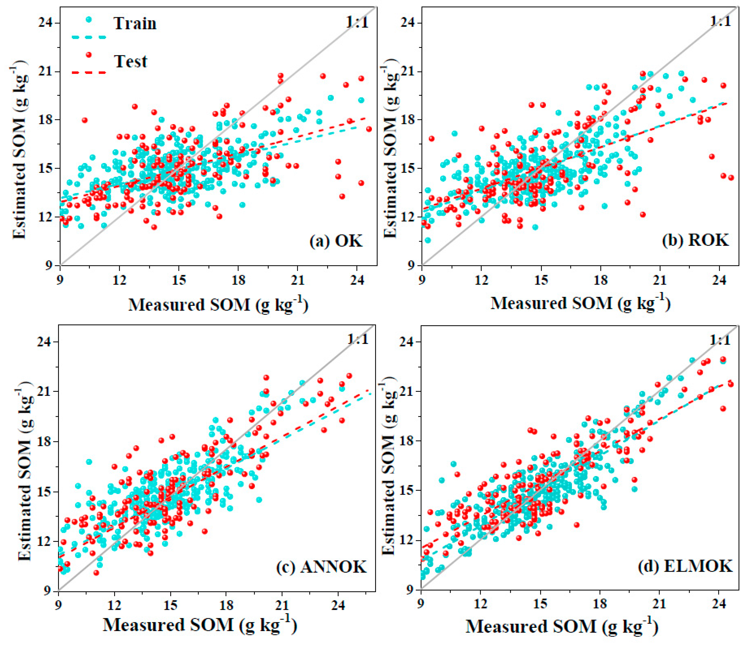 Sustainability 09 00754 g004