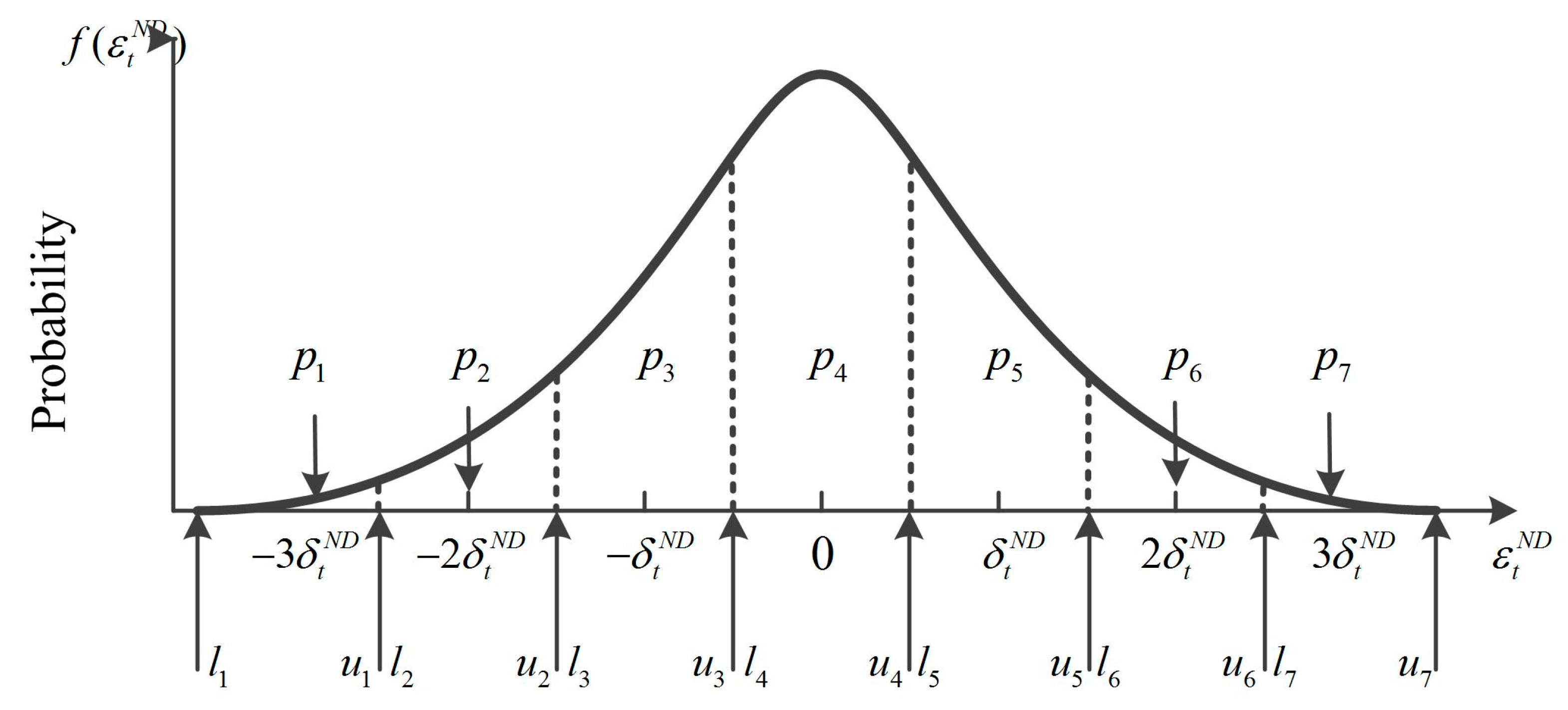 Sustainability 09 00758 g002