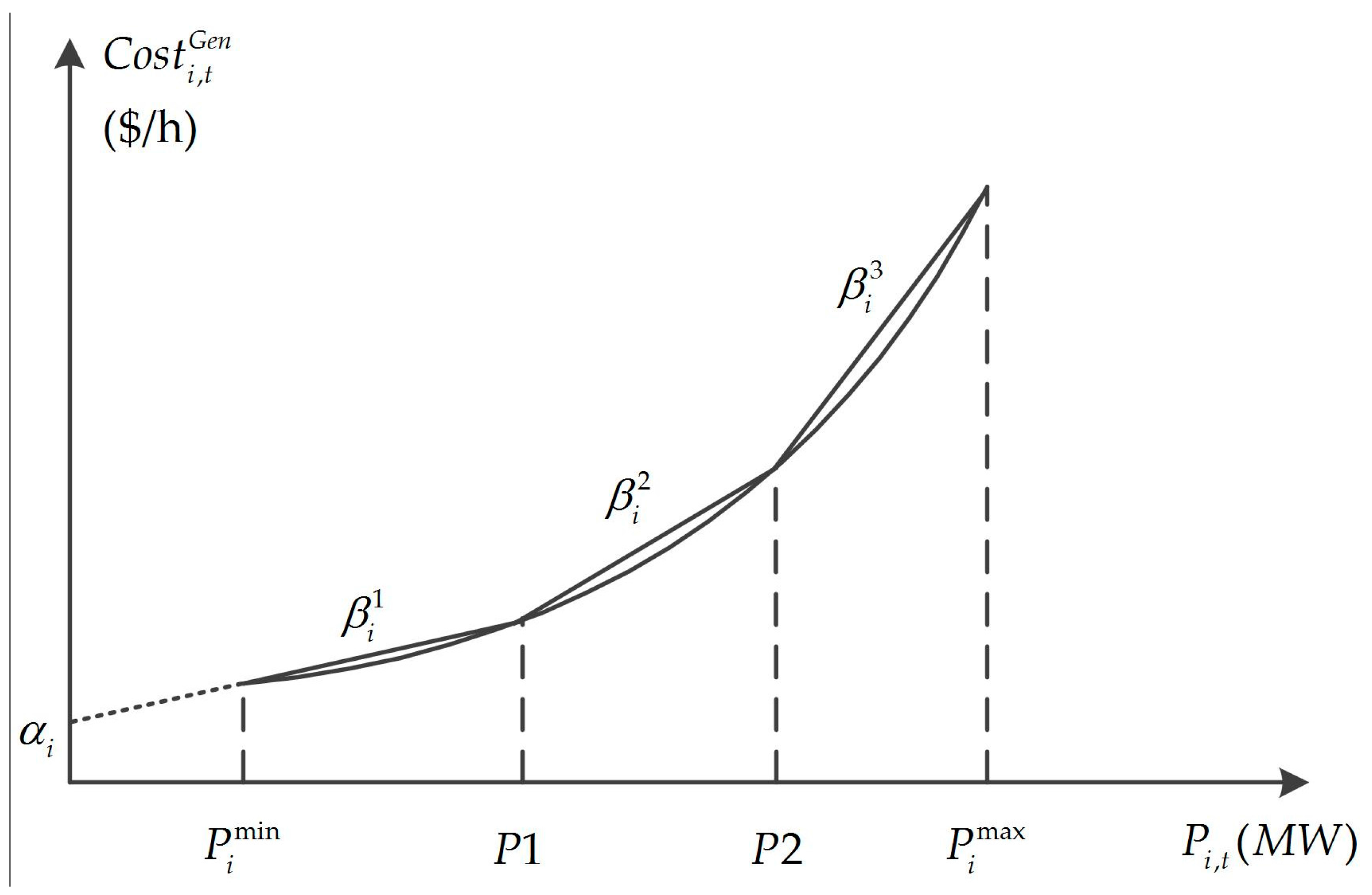 Sustainability 09 00758 g003