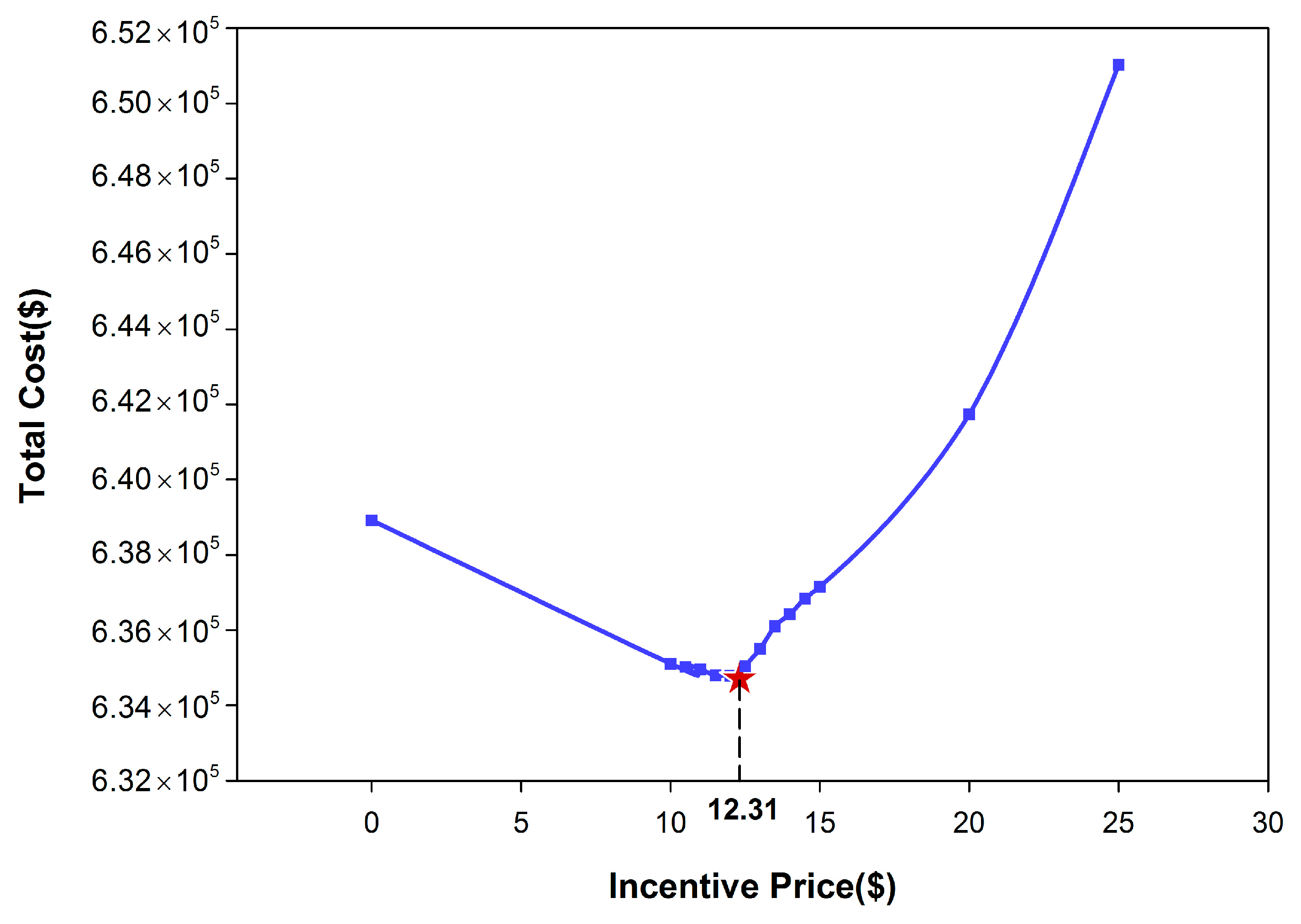 Sustainability 09 00758 g006