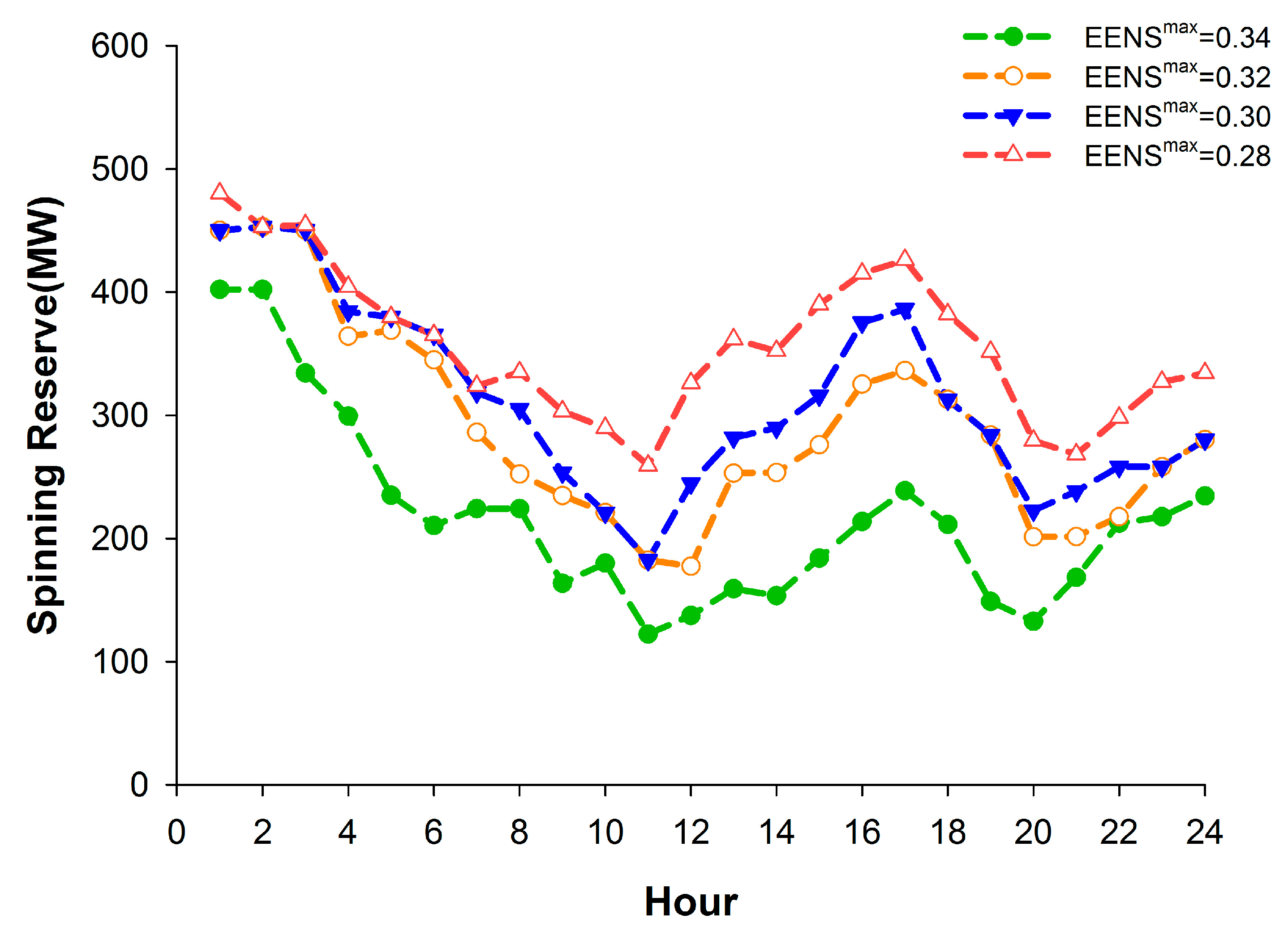 Sustainability 09 00758 g009
