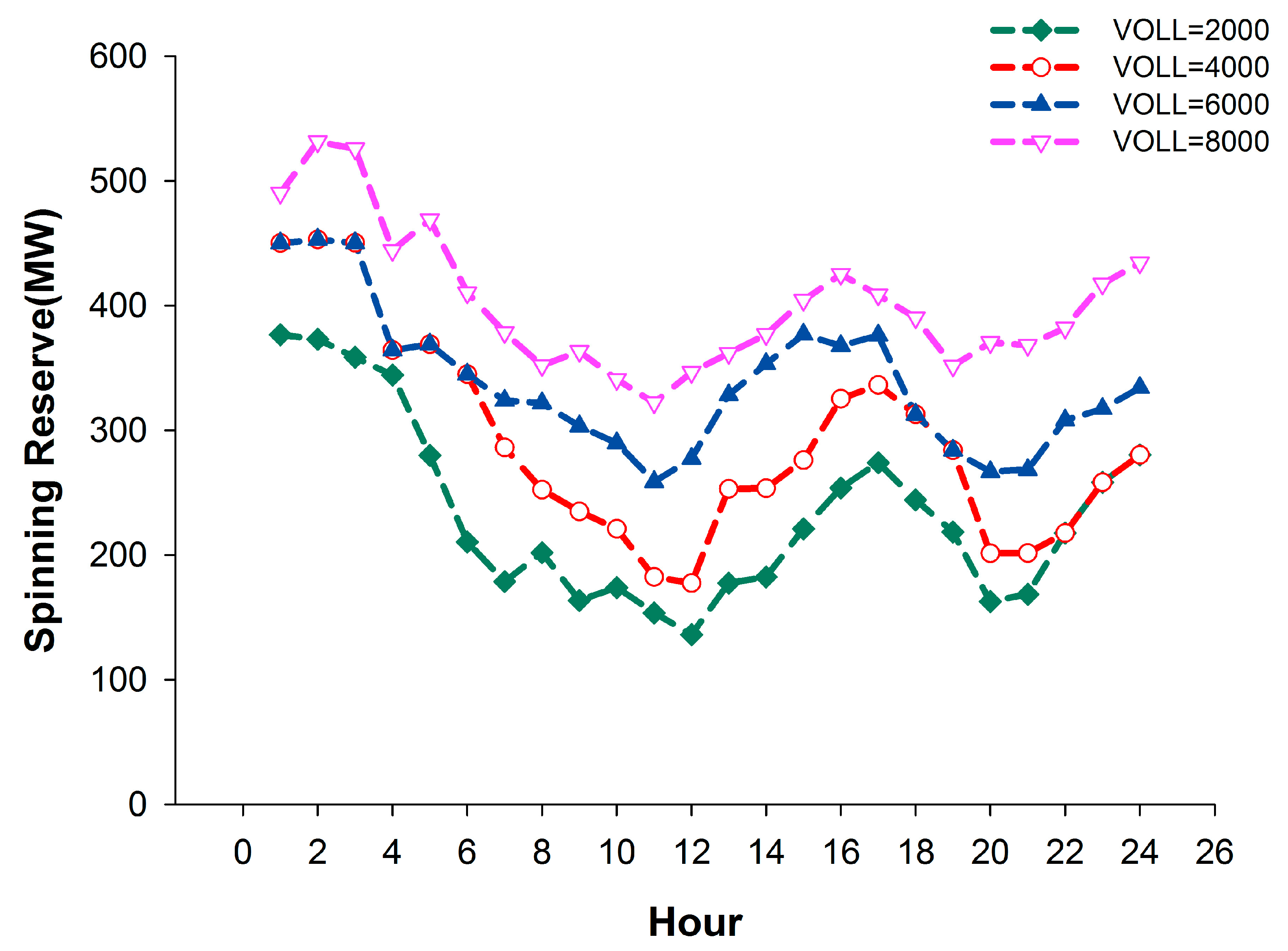 Sustainability 09 00758 g011