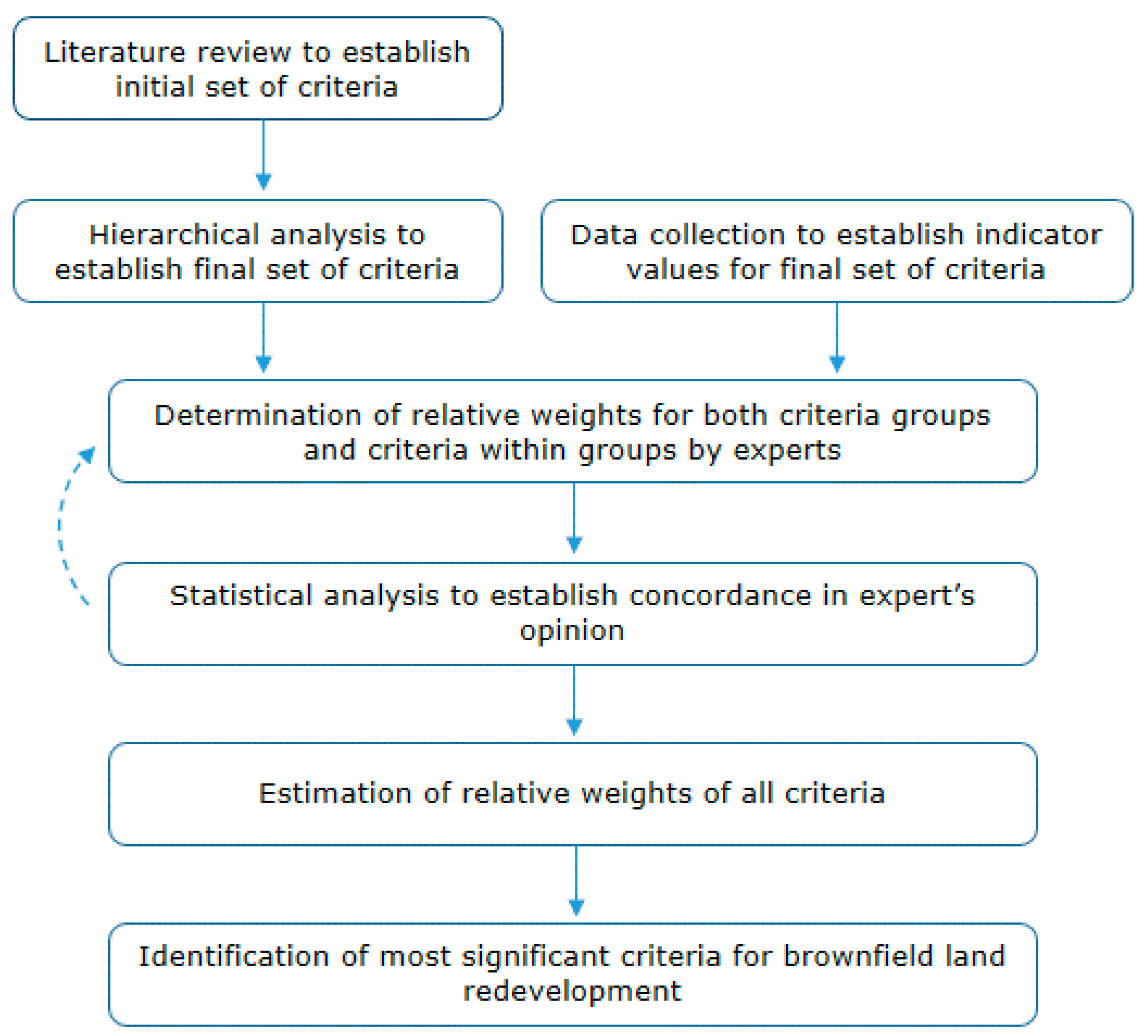 Sustainability 09 00759 g001