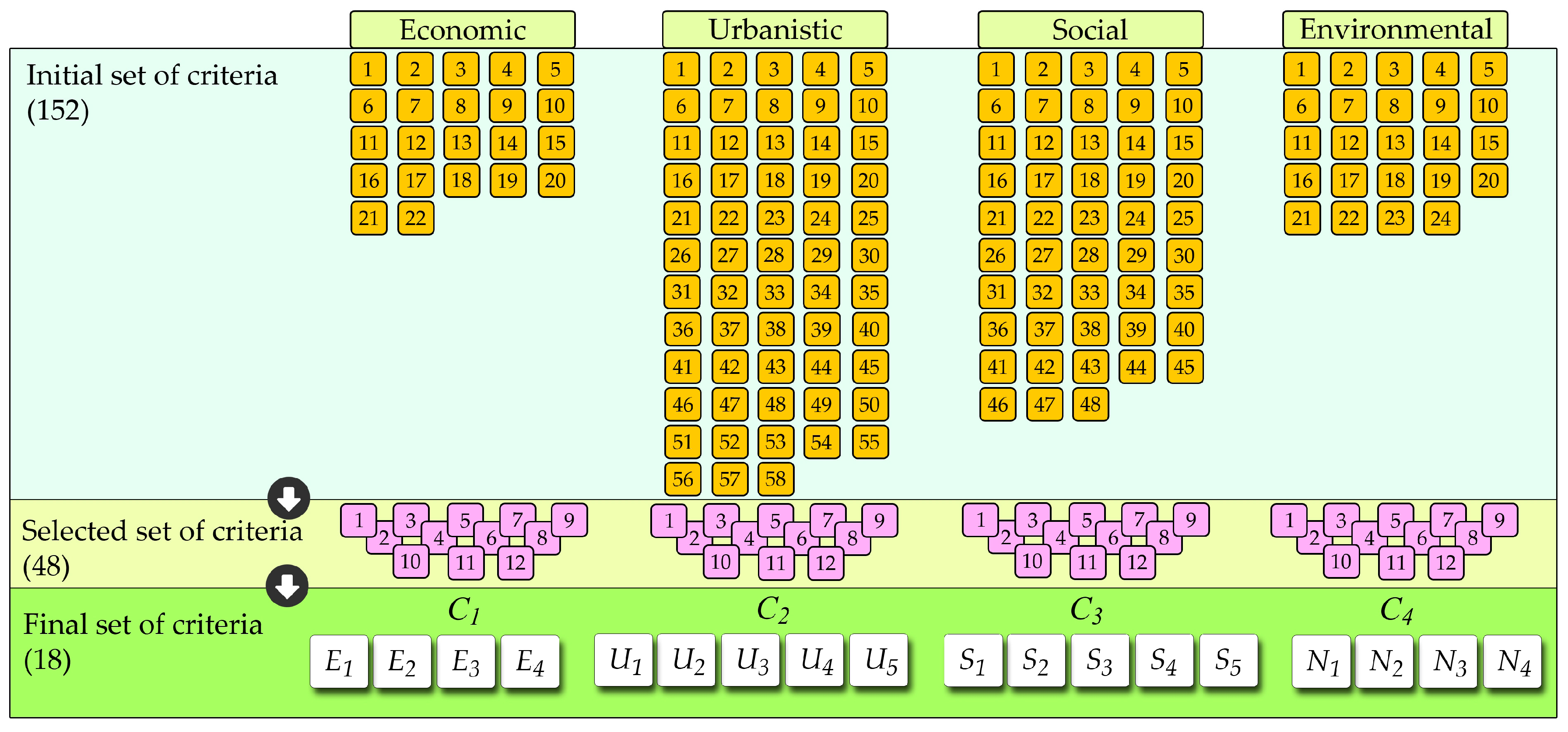 Sustainability 09 00759 g003