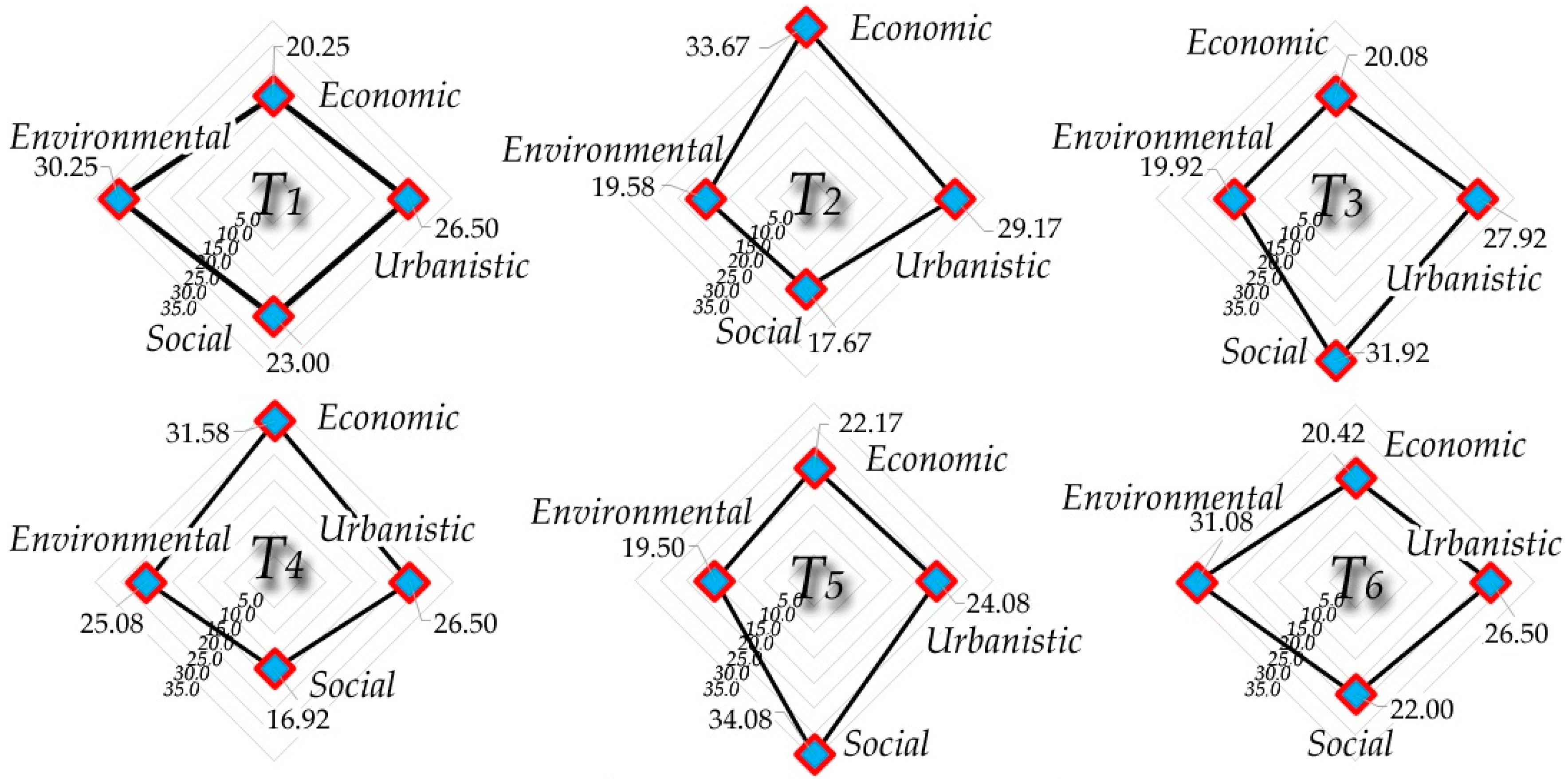 Sustainability 09 00759 g005