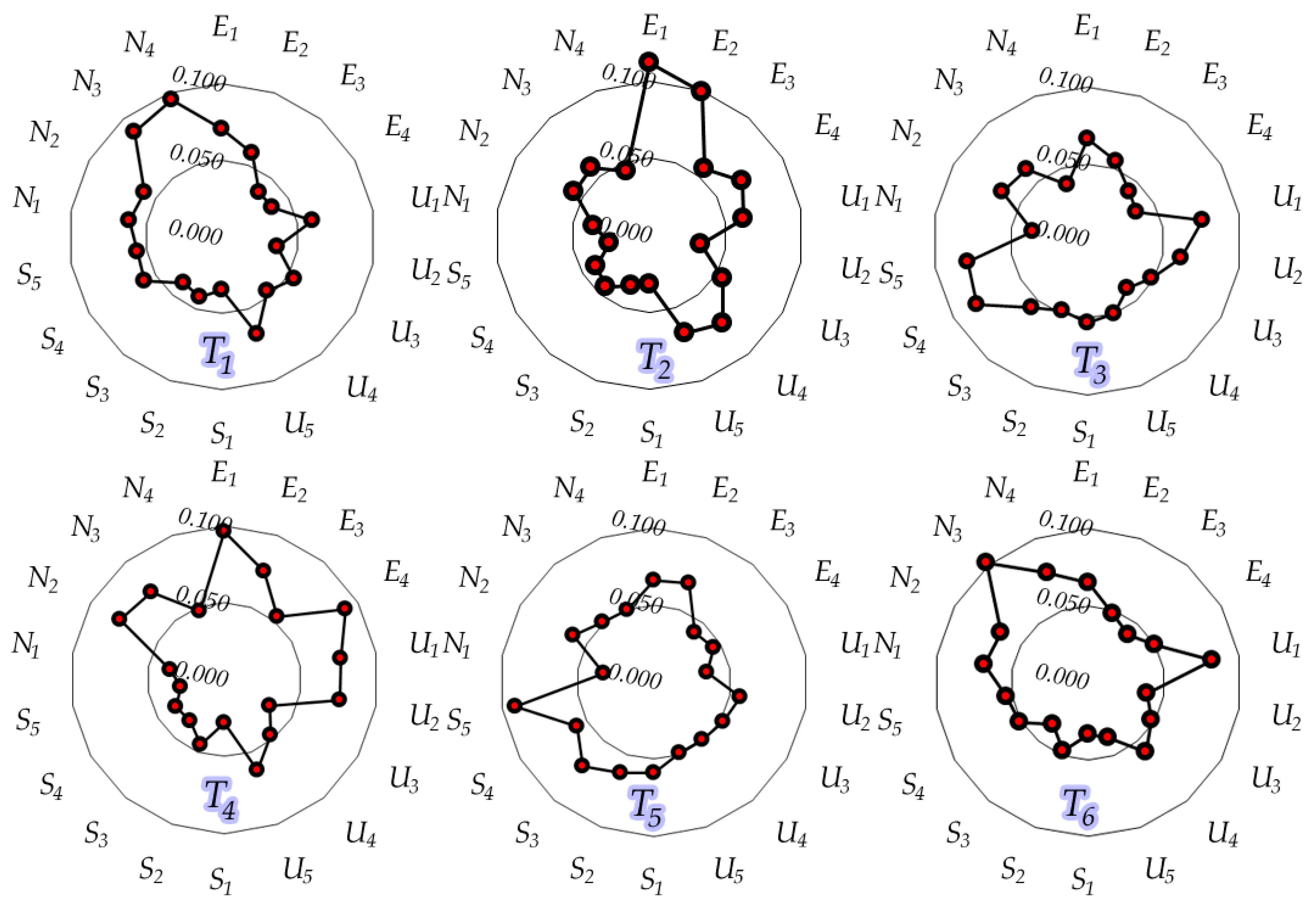 Sustainability 09 00759 g006