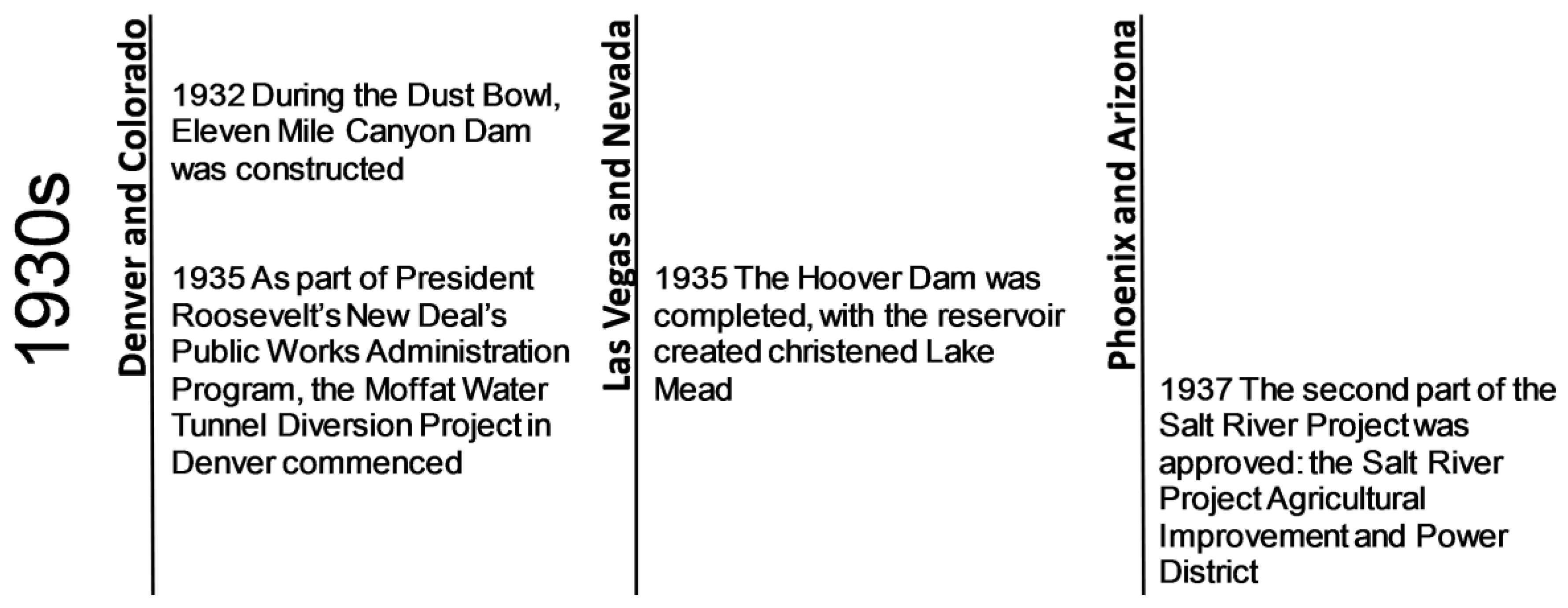 Sustainability 09 00761 g006 550