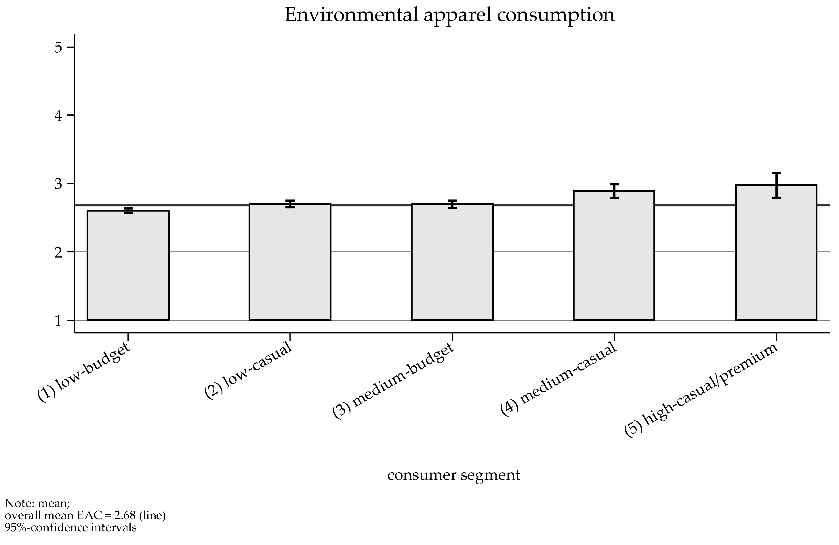Sustainability 09 00762 g004