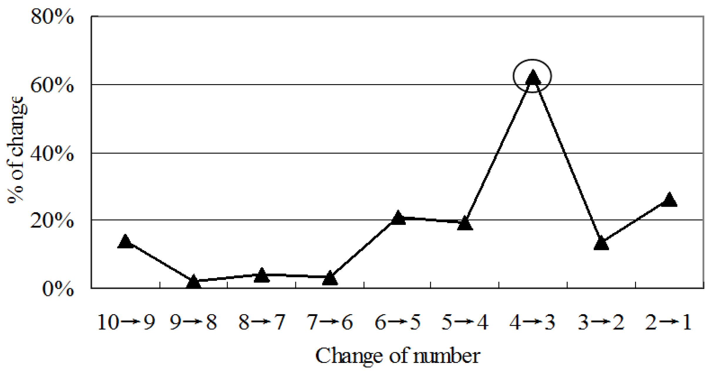 Sustainability 09 00763 g001 550