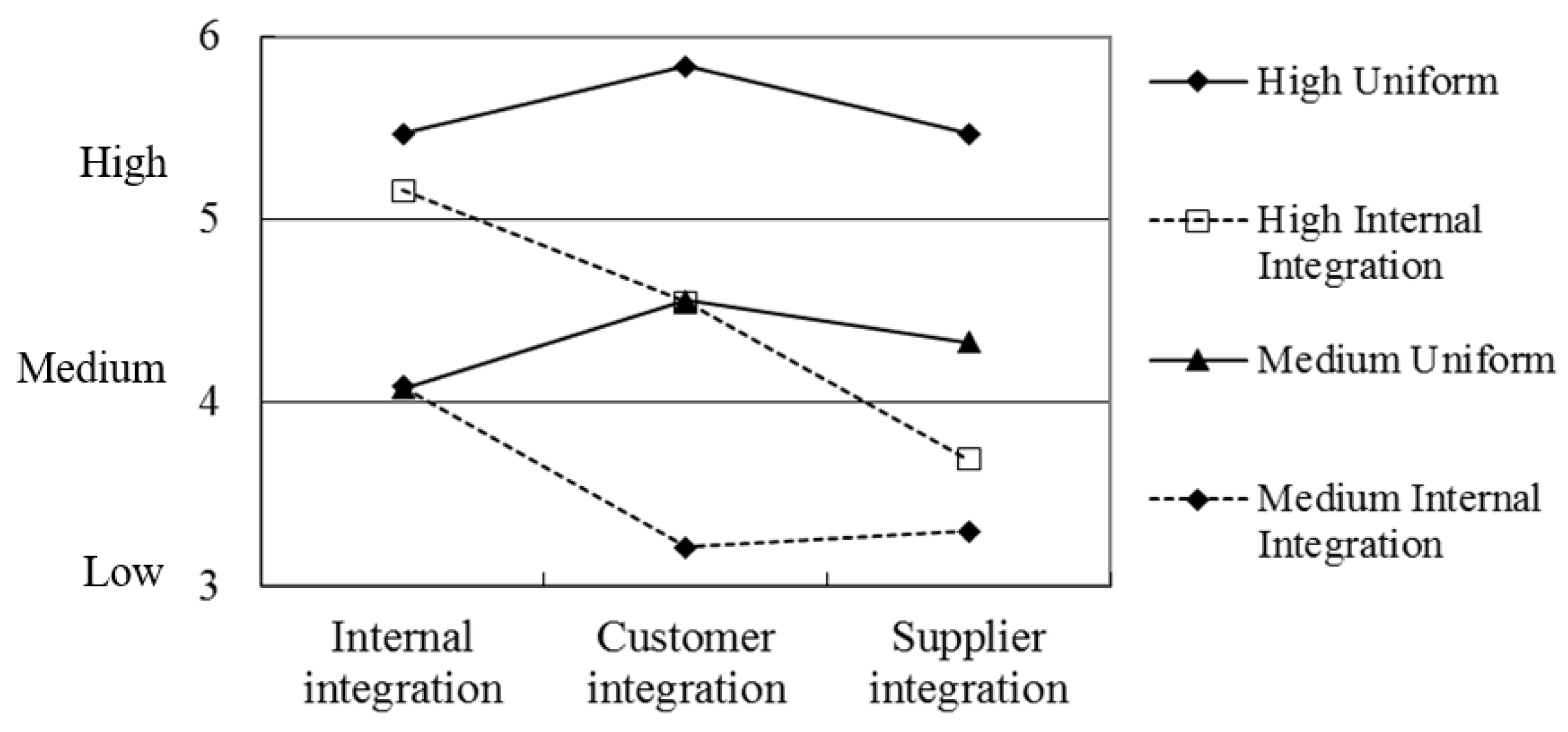 Sustainability 09 00763 g002 550