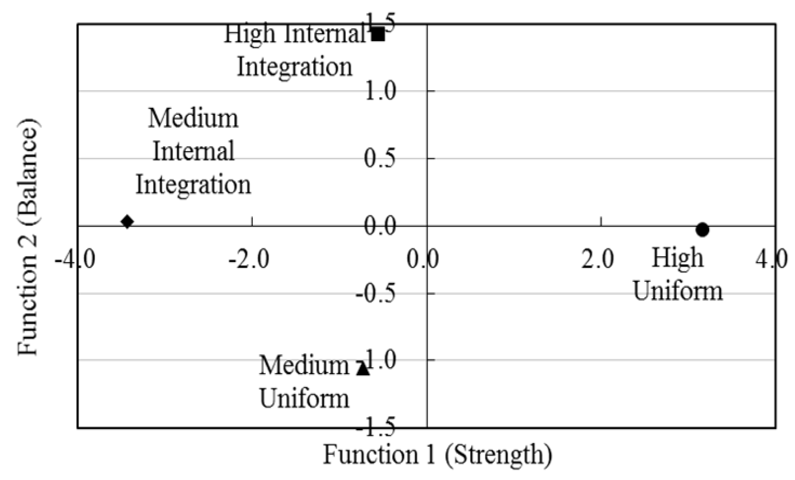 Sustainability 09 00763 g003 550