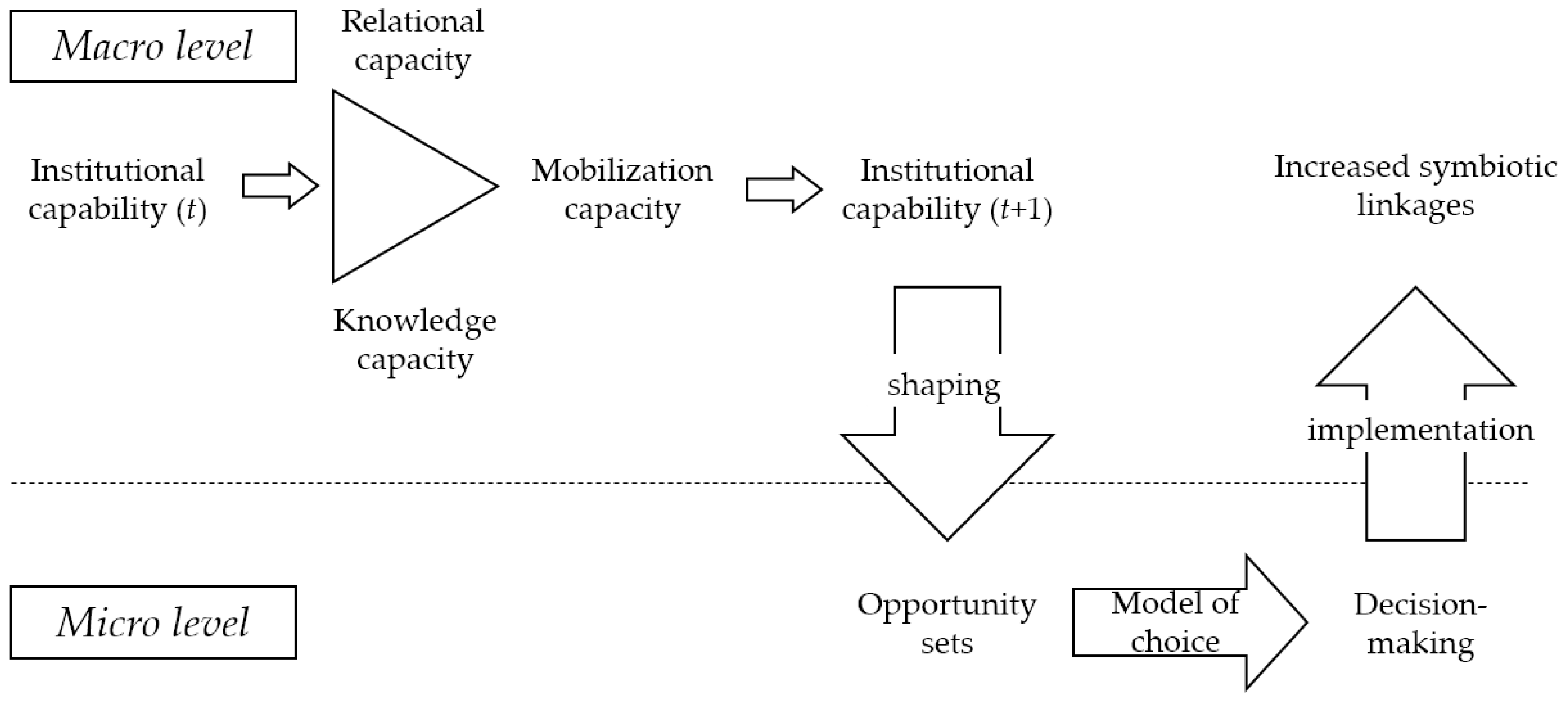 Sustainability 09 00765 g001 550
