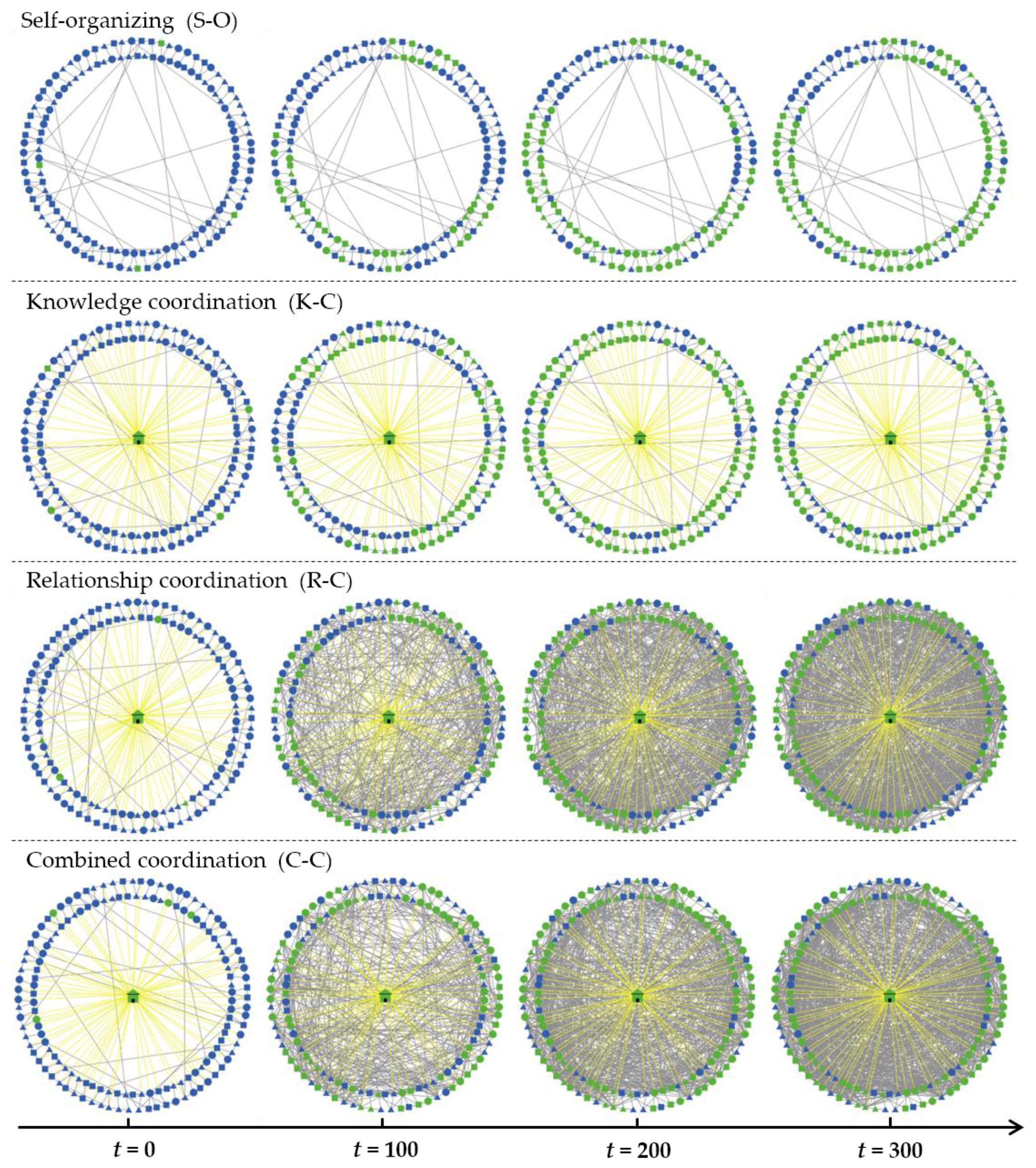 Sustainability 09 00765 g007 550