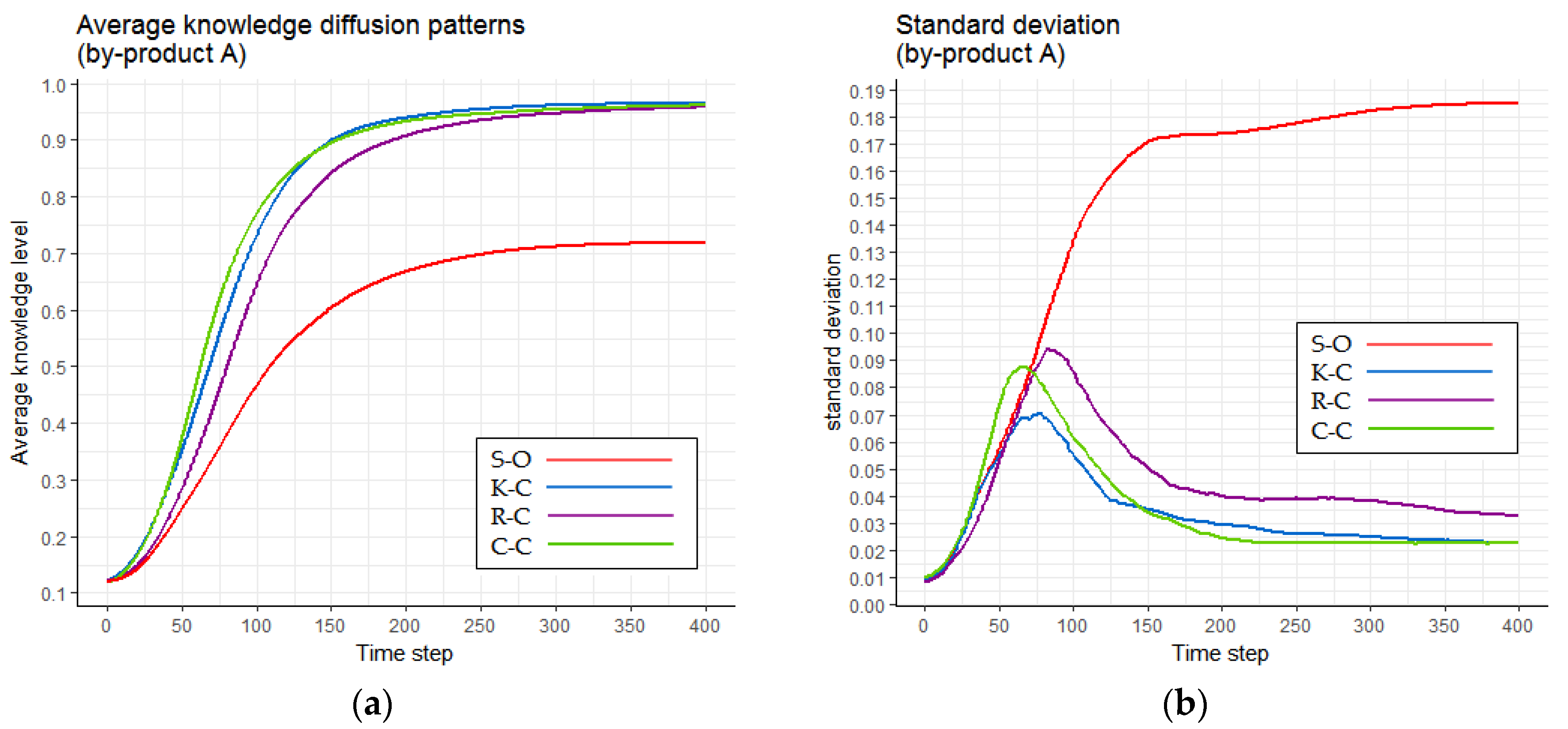 Sustainability 09 00765 g008 550