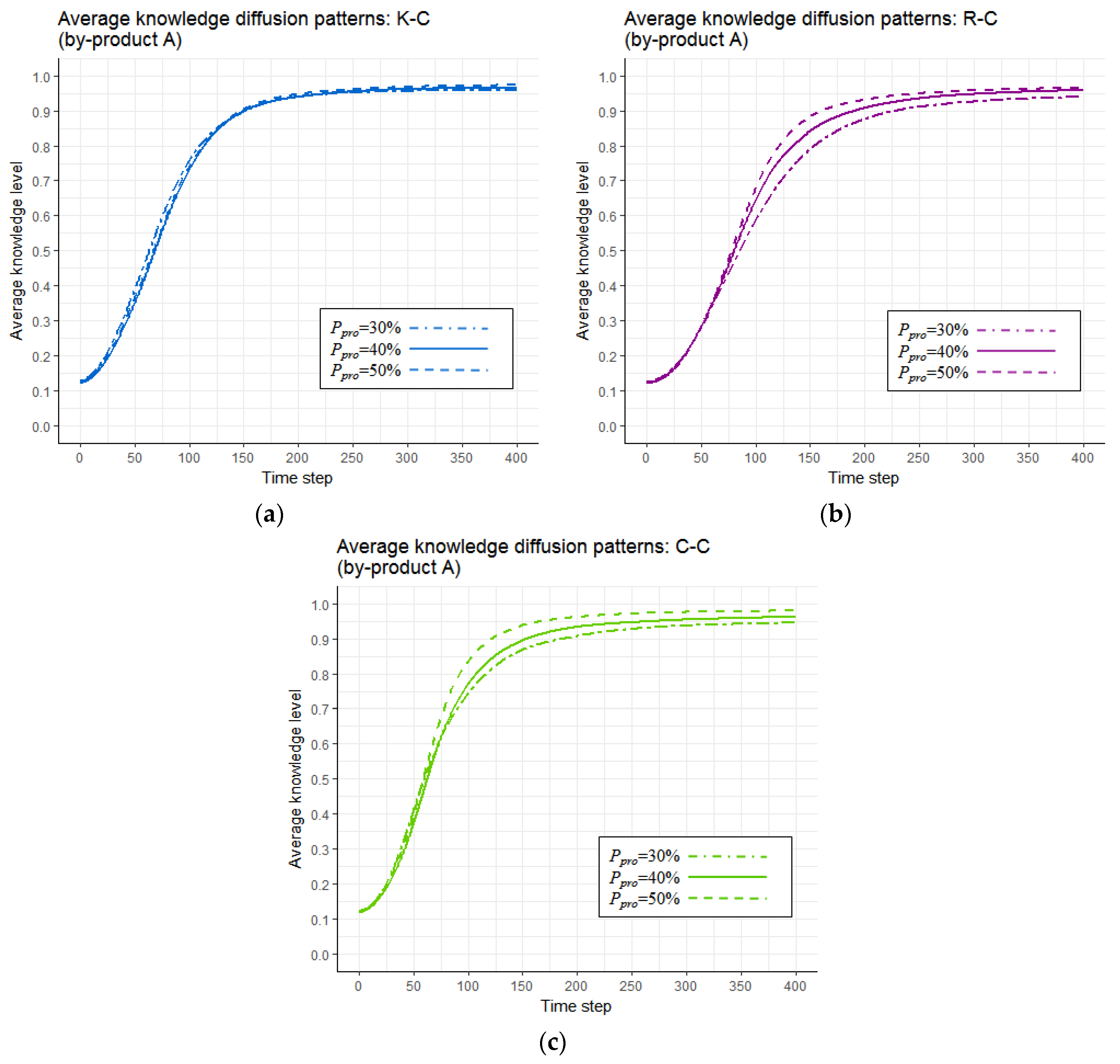 Sustainability 09 00765 g010 550