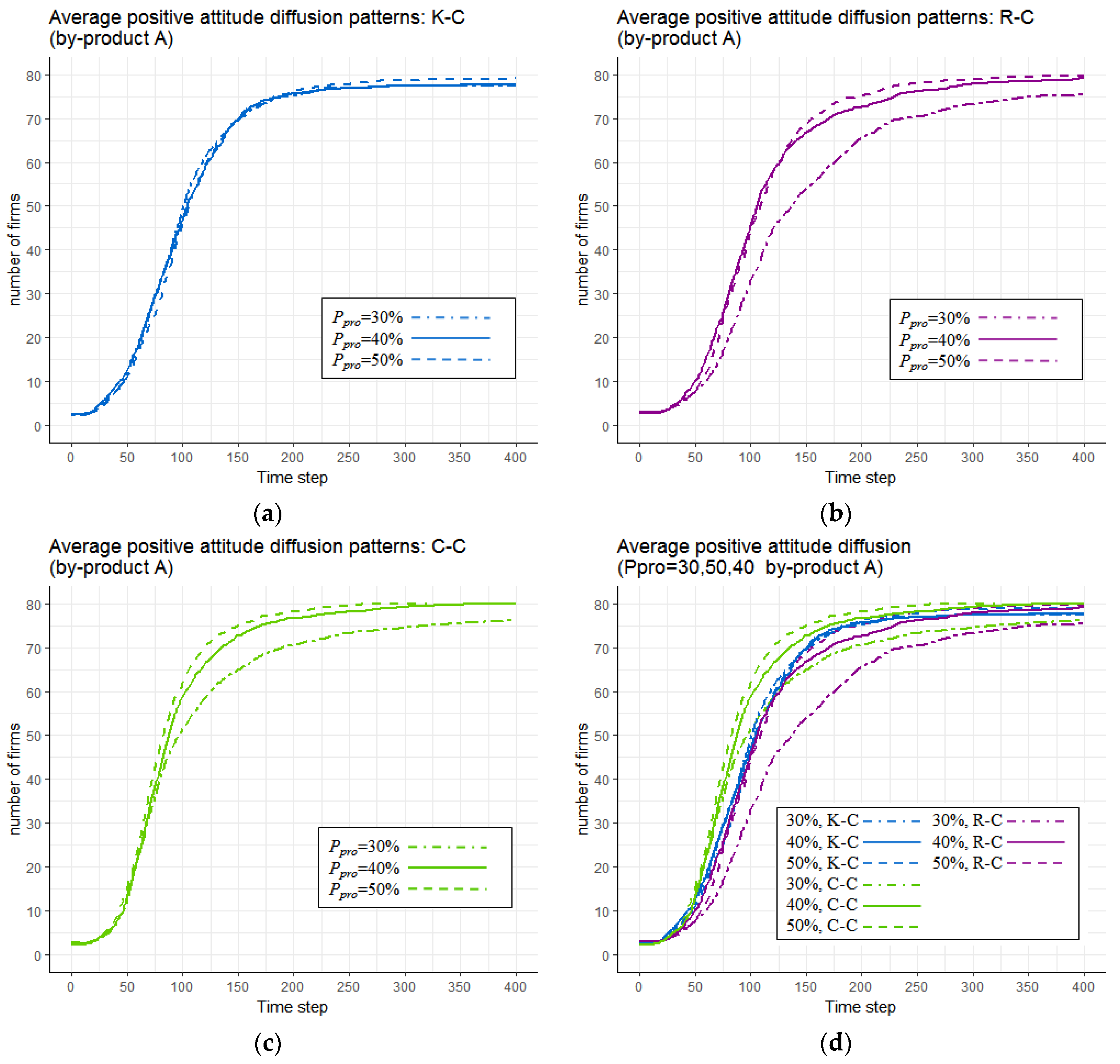 Sustainability 09 00765 g011 550