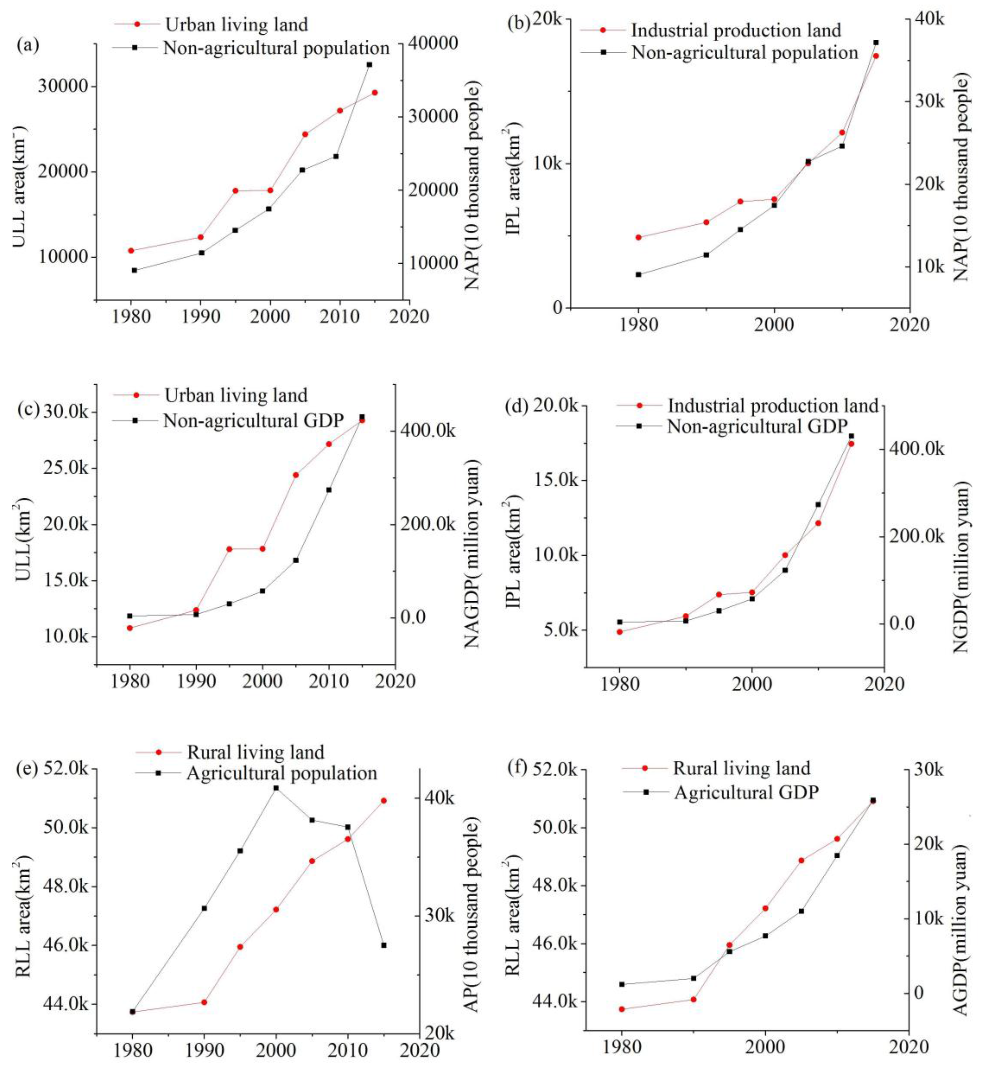 Sustainability 09 00766 g009