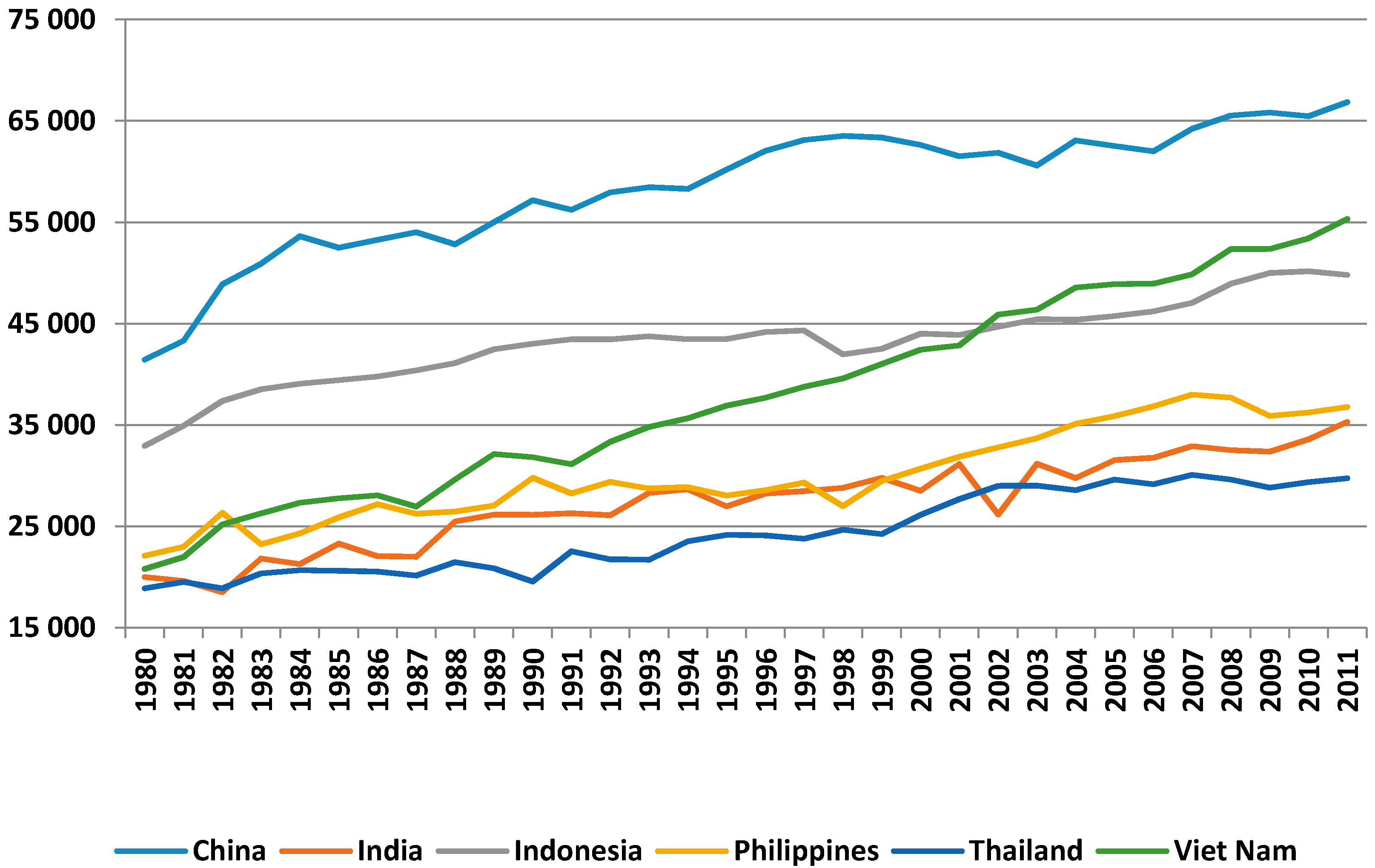 Sustainability 09 00770 g002