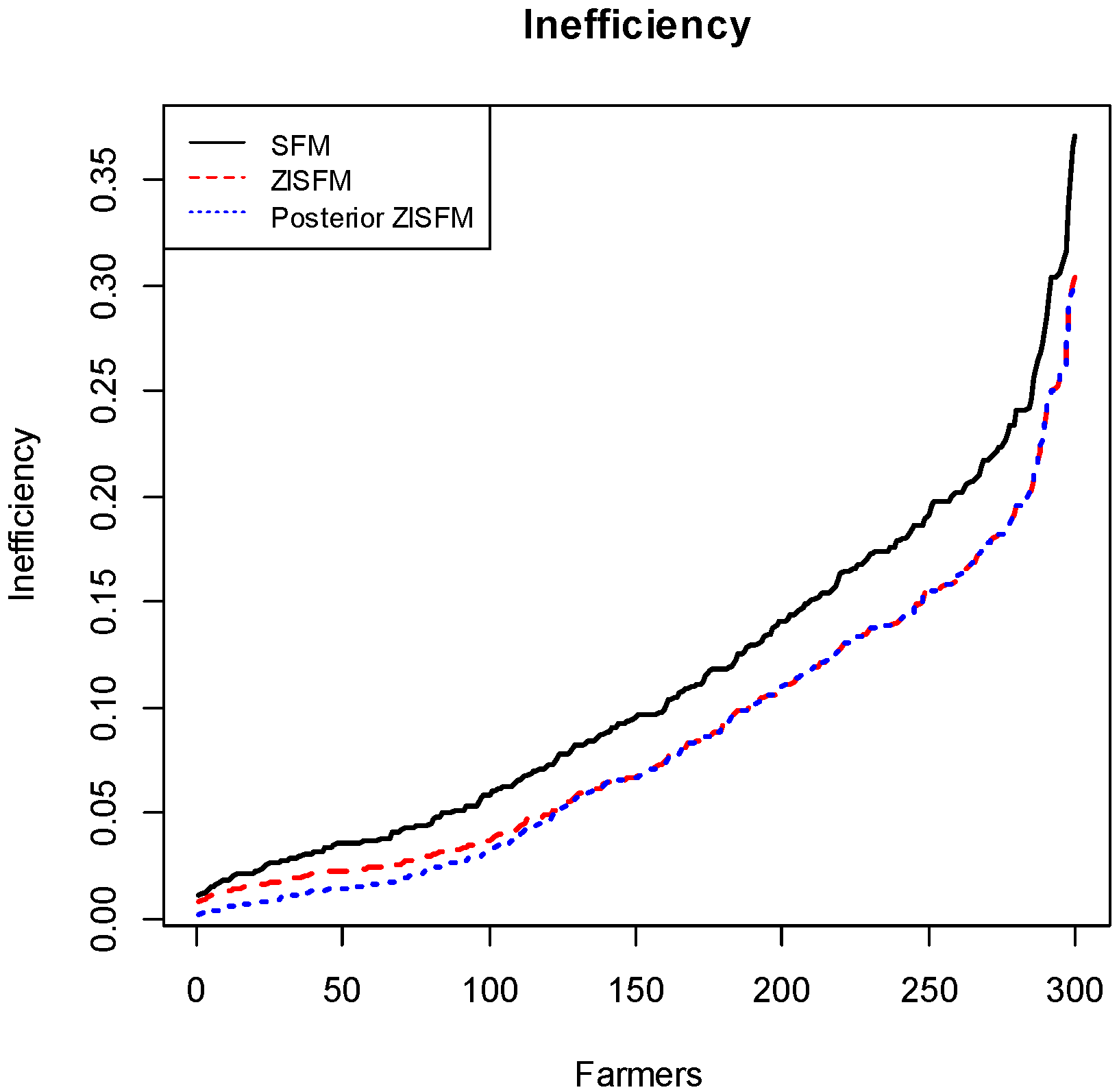 Sustainability 09 00770 g003