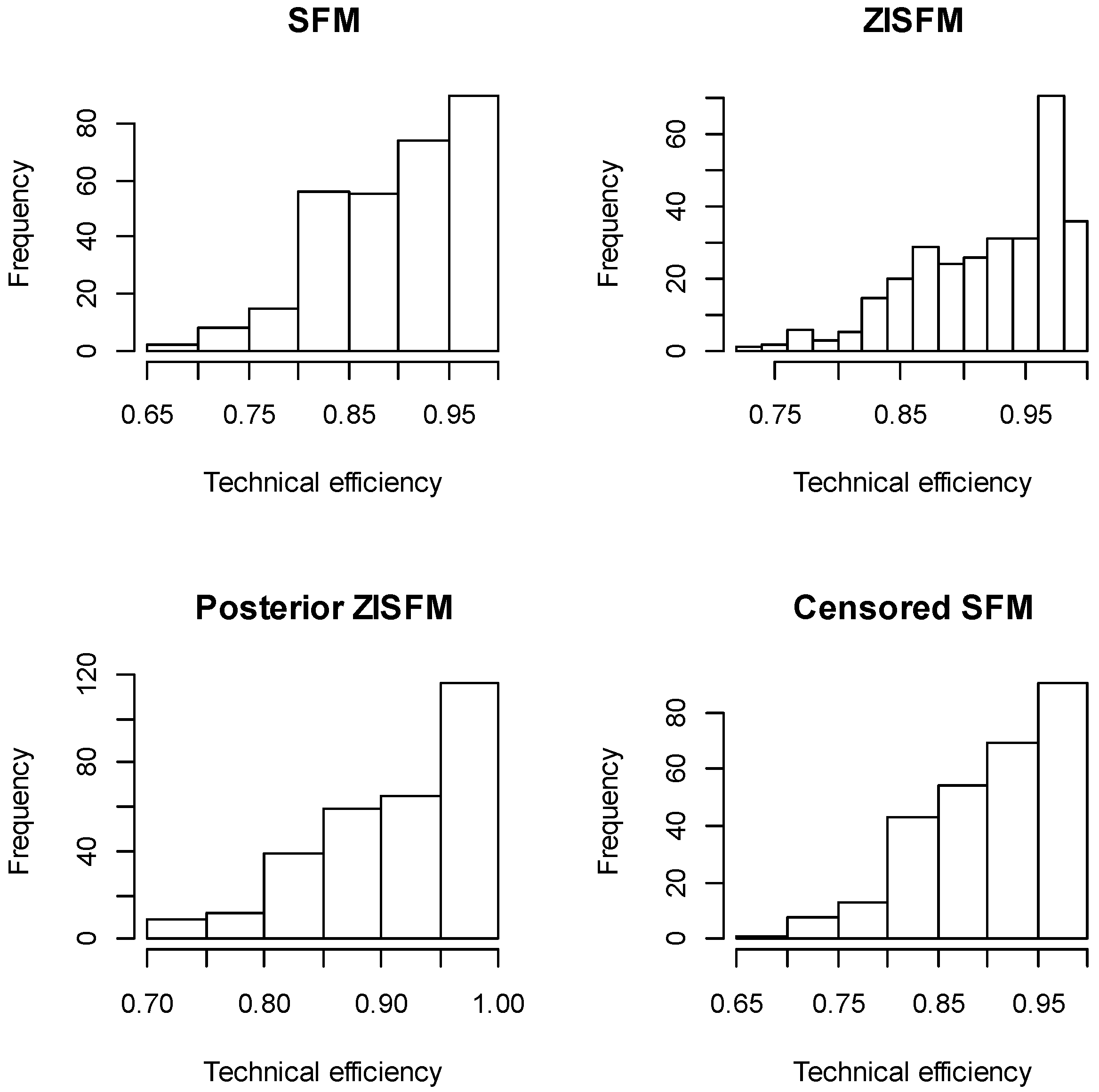 Sustainability 09 00770 g006