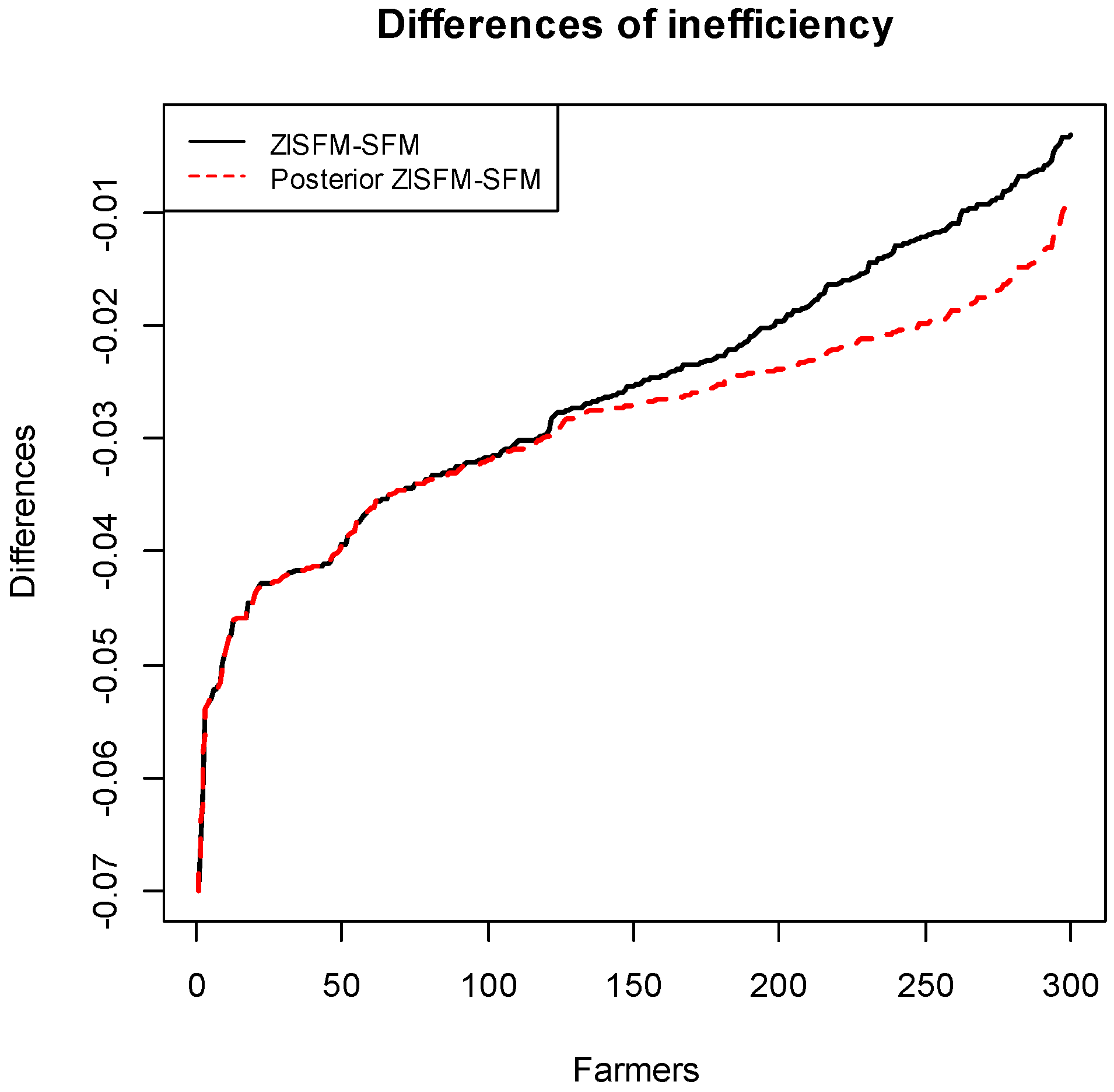 Sustainability 09 00770 g007