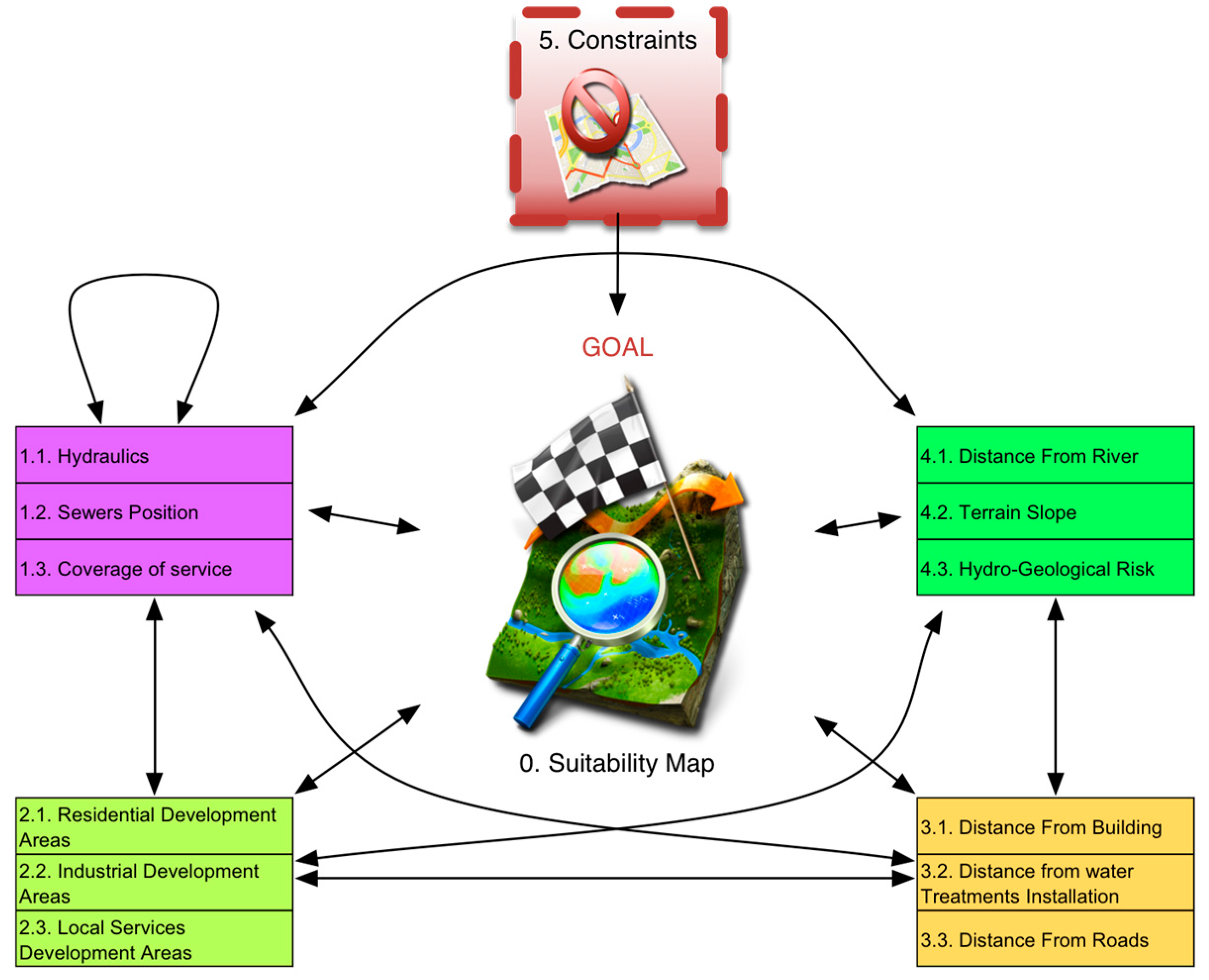 Sustainability 09 00771 g006 550