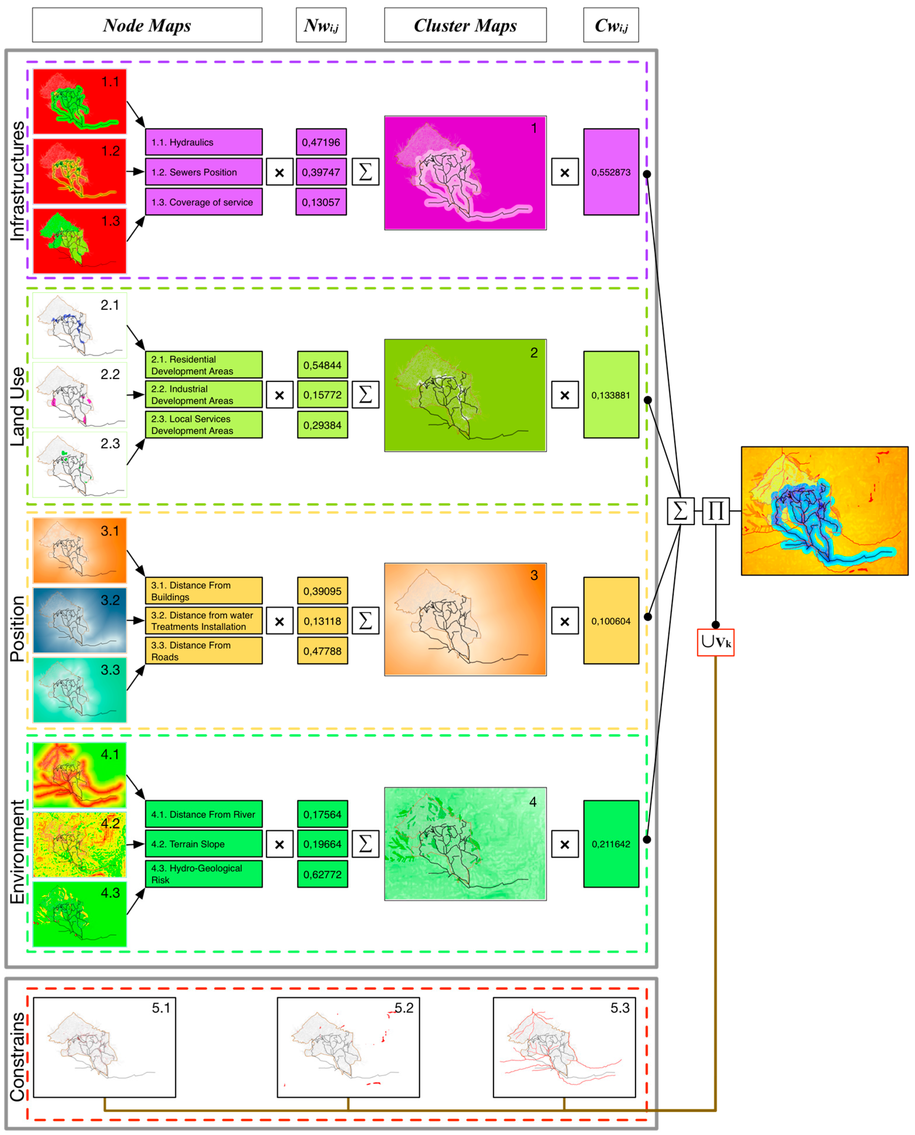 Sustainability 09 00771 g008 550