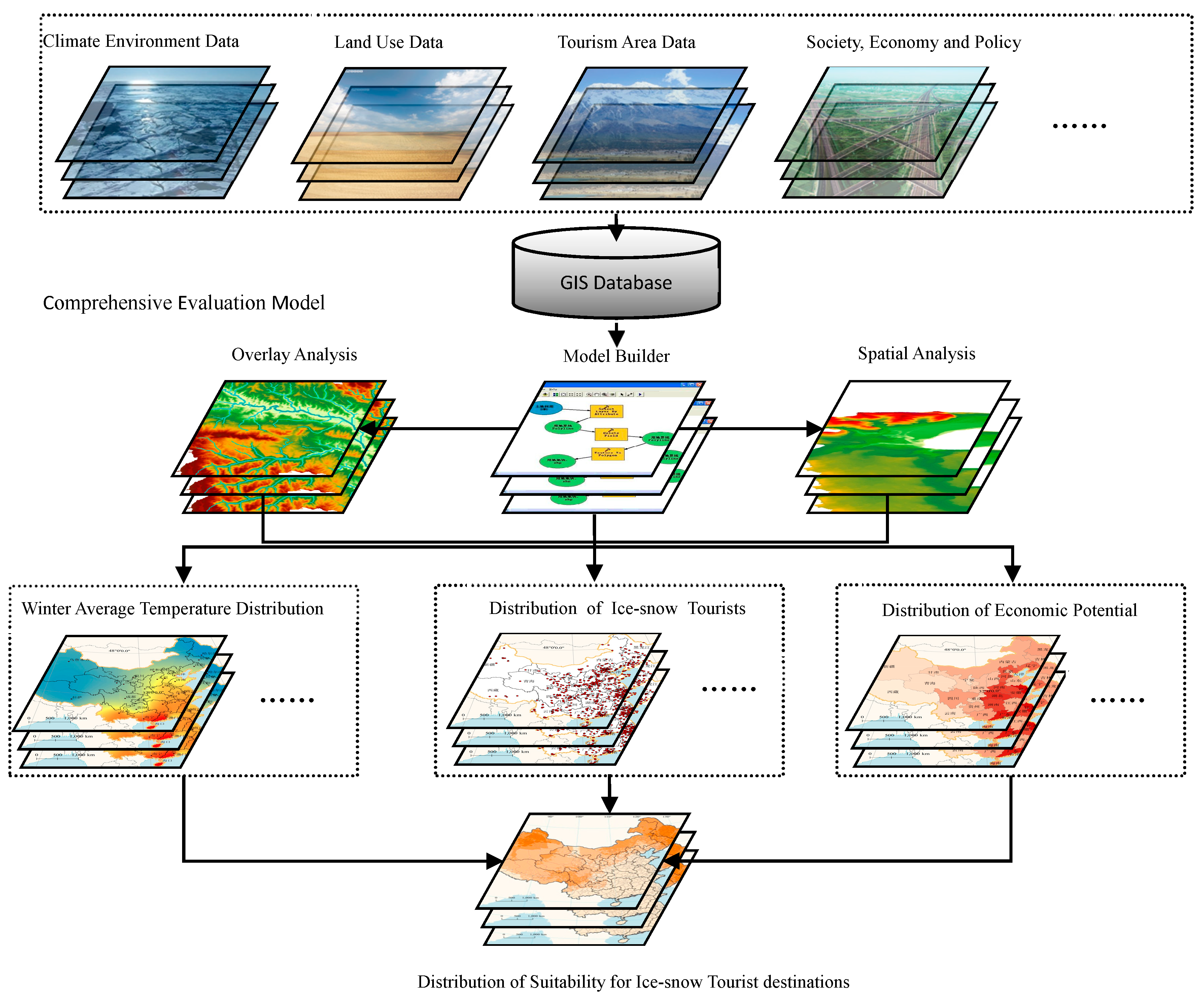 Sustainability 09 00774 g001 550