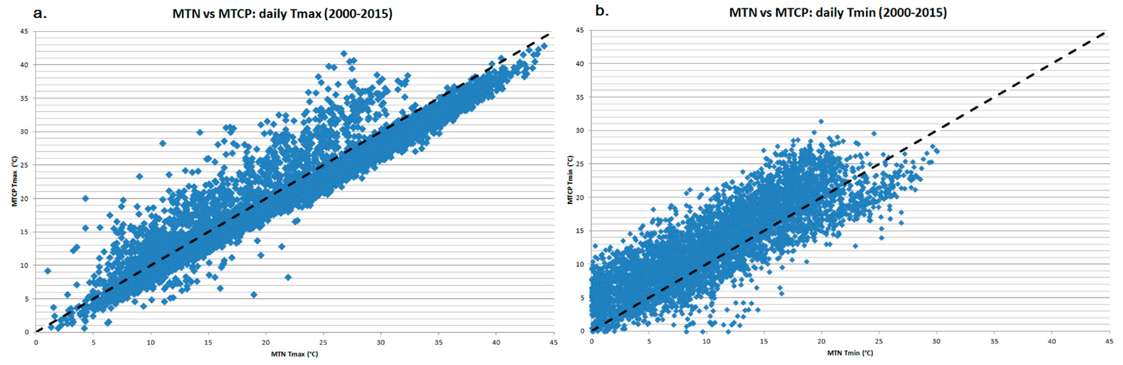 Sustainability 09 00775 g002 550