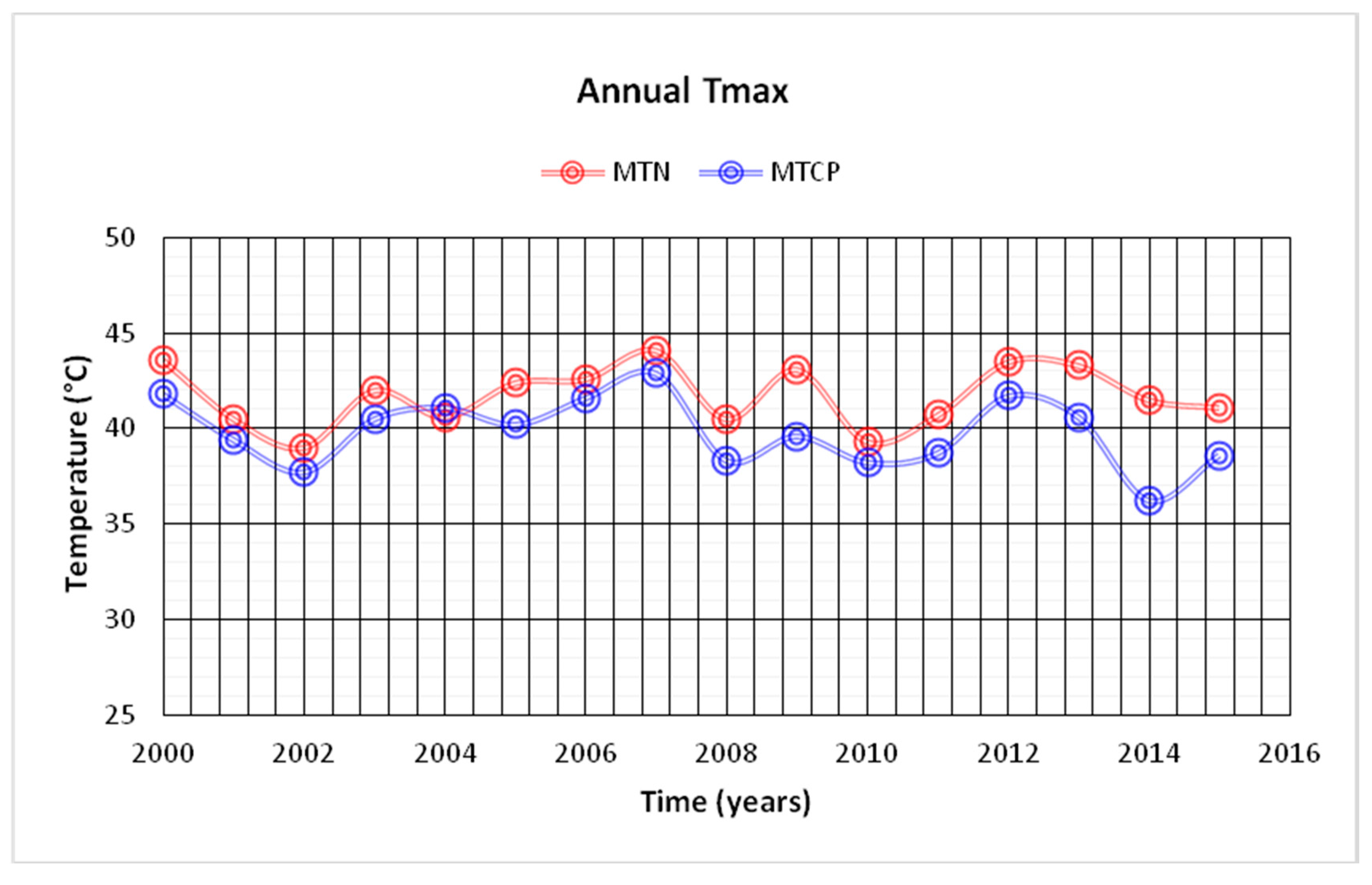 Sustainability 09 00775 g003 550
