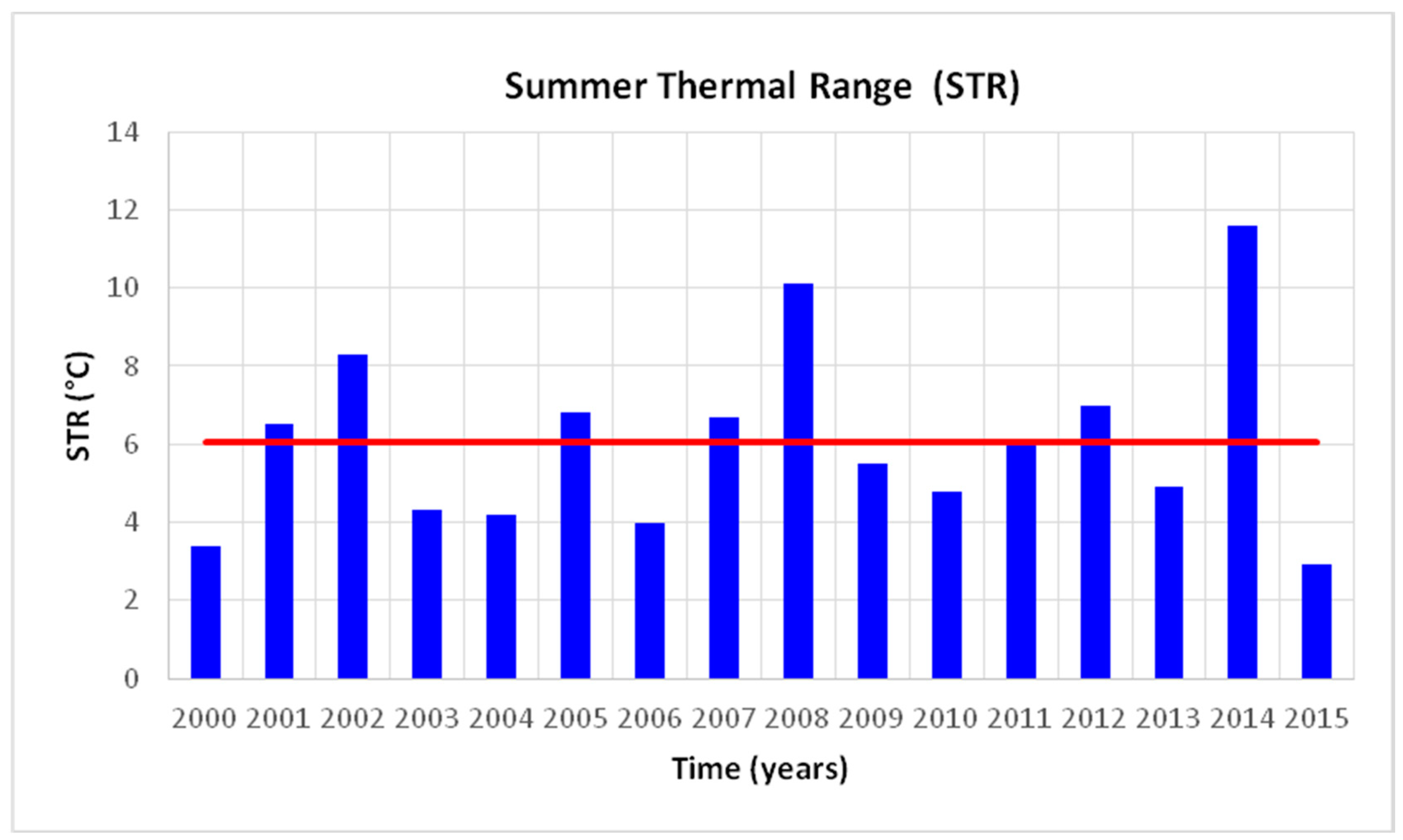 Sustainability 09 00775 g005 550