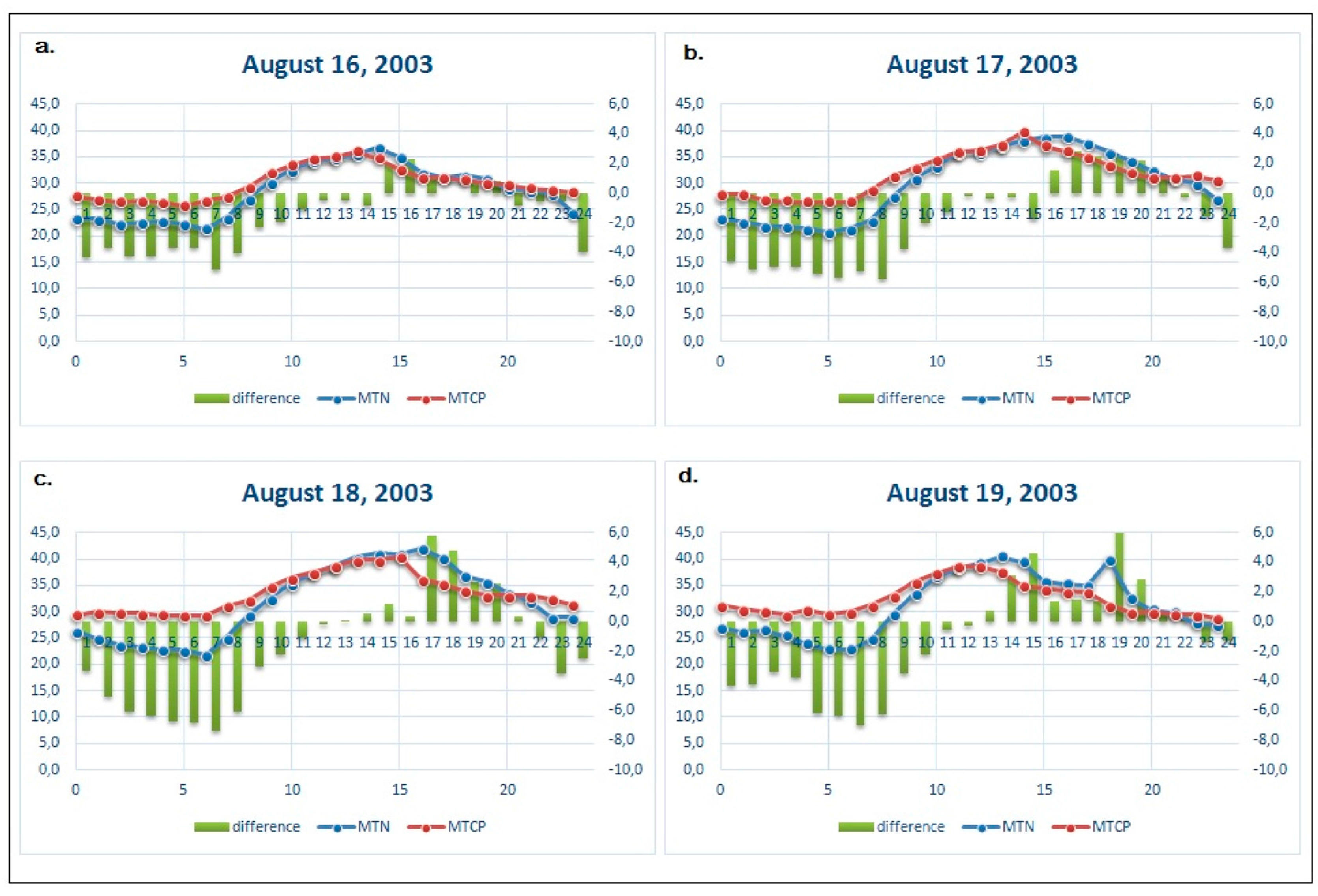 Sustainability 09 00775 g006 550
