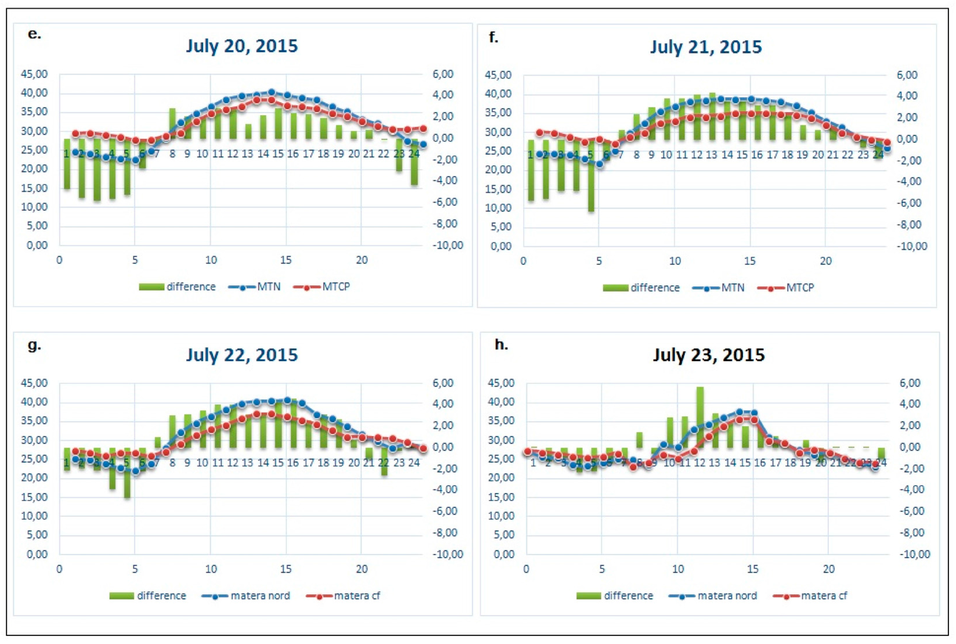Sustainability 09 00775 g007 550