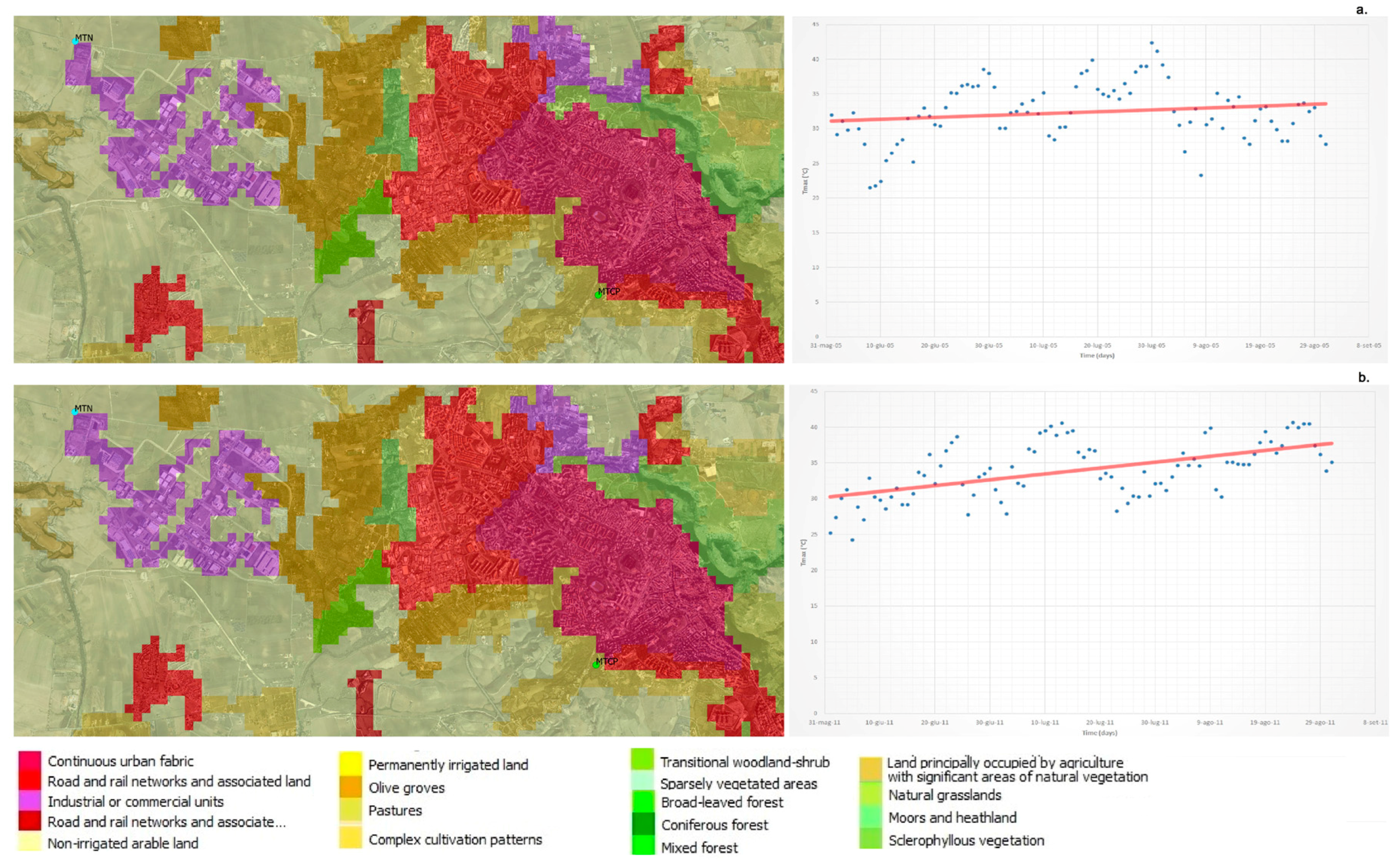 Sustainability 09 00775 g009 550