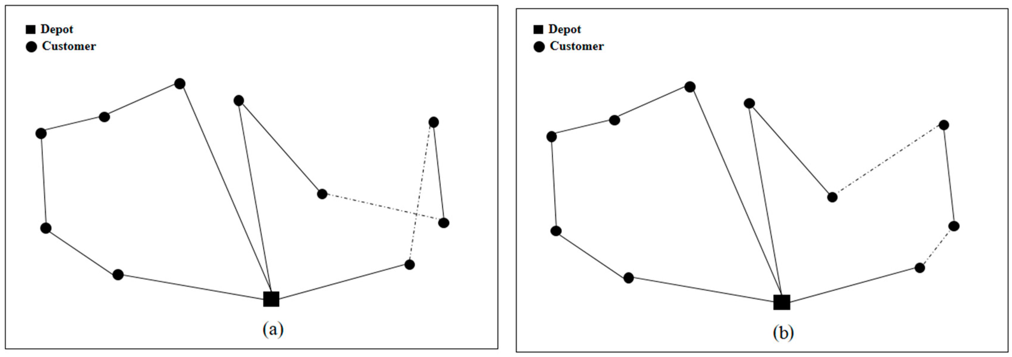 Sustainability 09 00776 g005 550