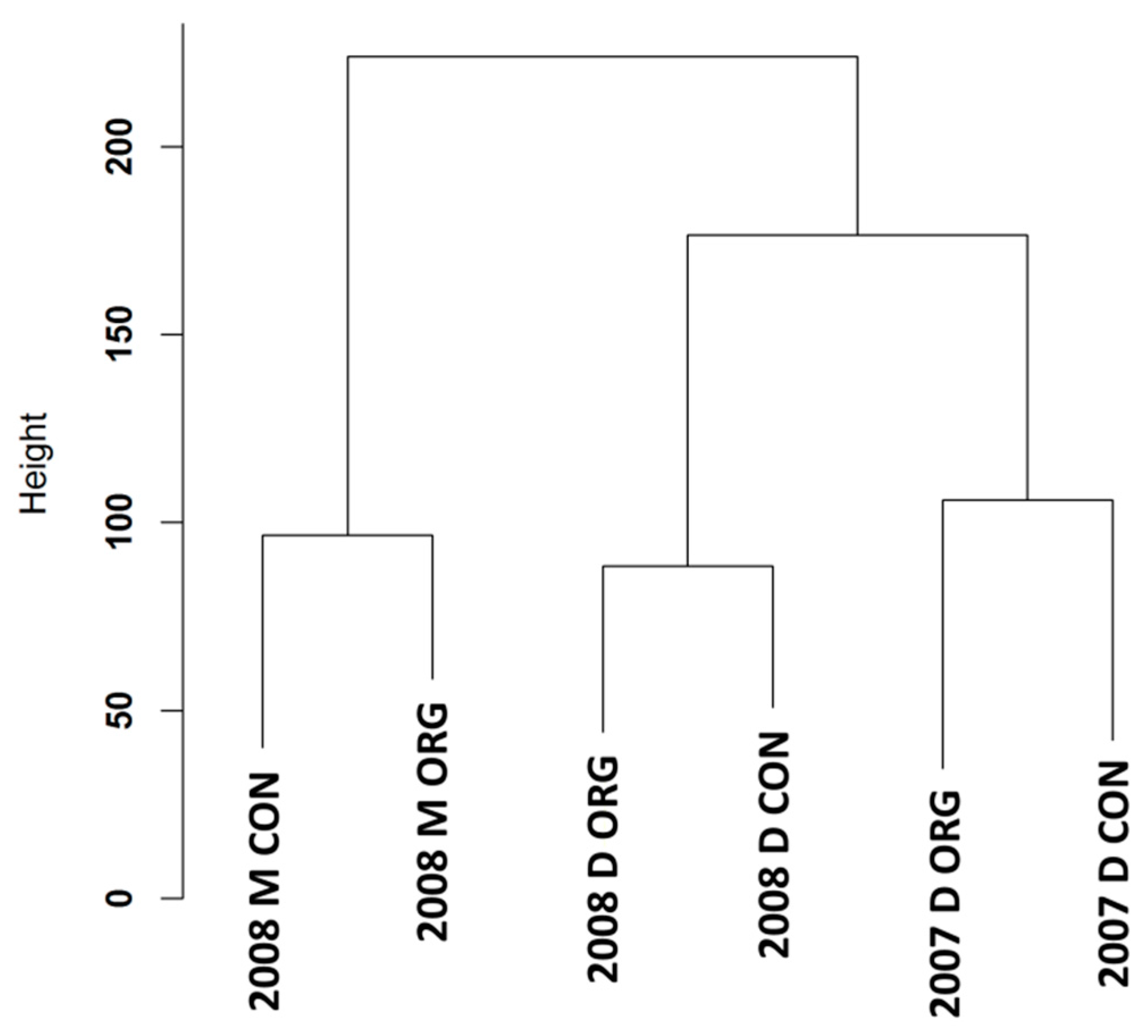 Sustainability 09 00779 g001 550