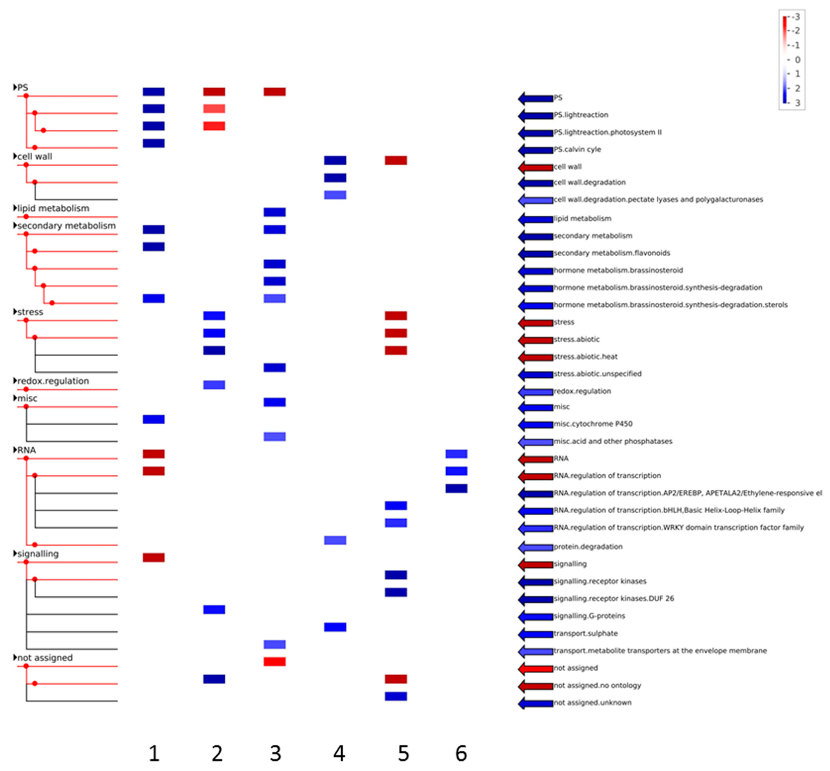 Sustainability 09 00779 g003 550