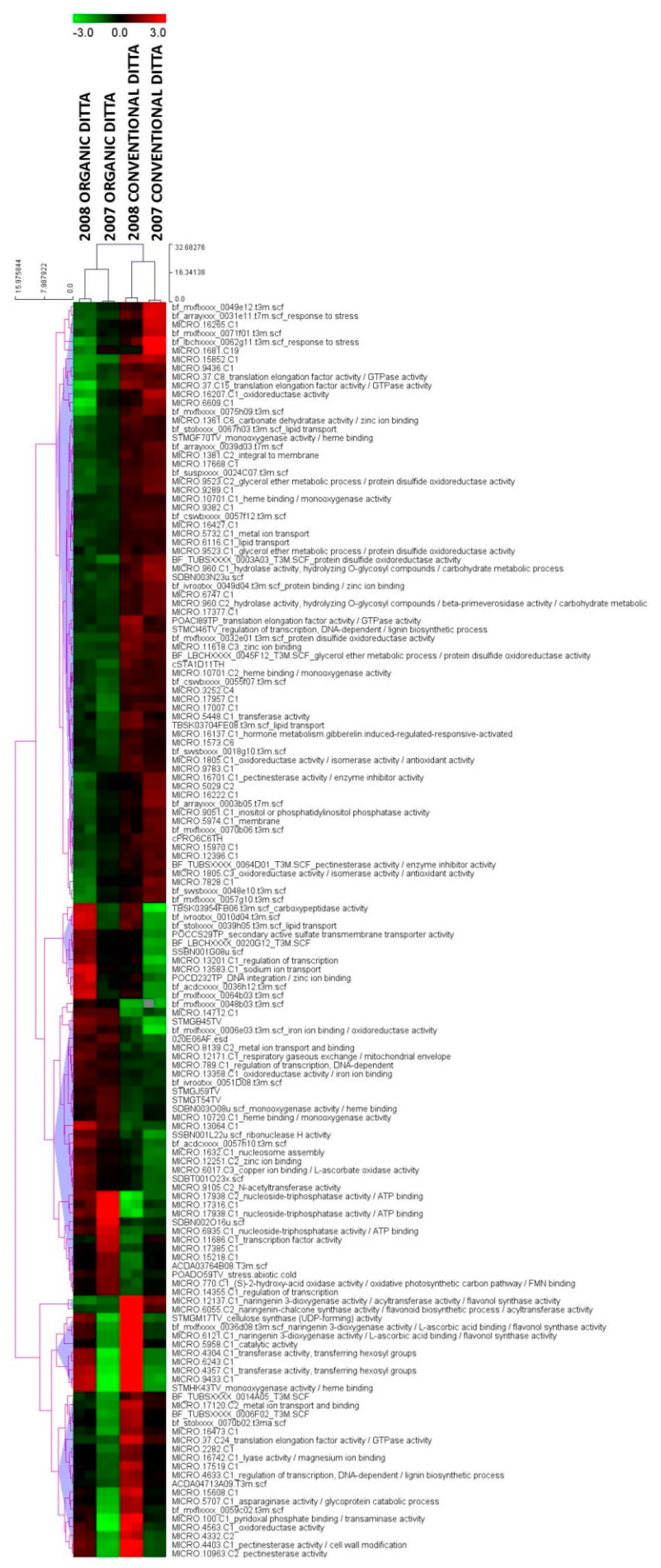 Sustainability 09 00779 g004 550