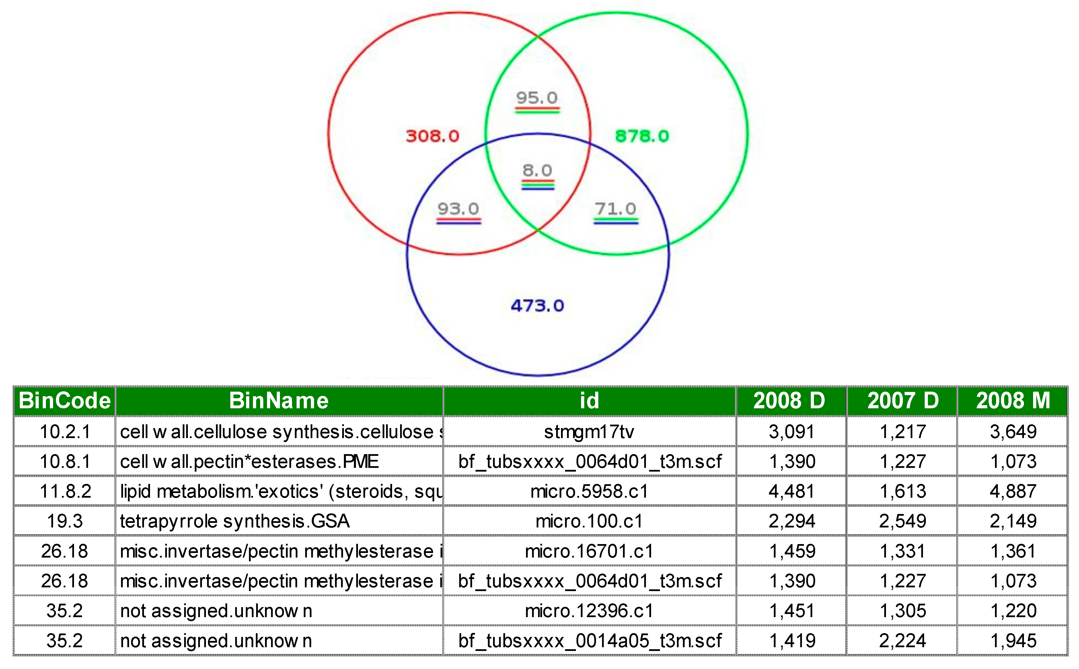 Sustainability 09 00779 g006 550