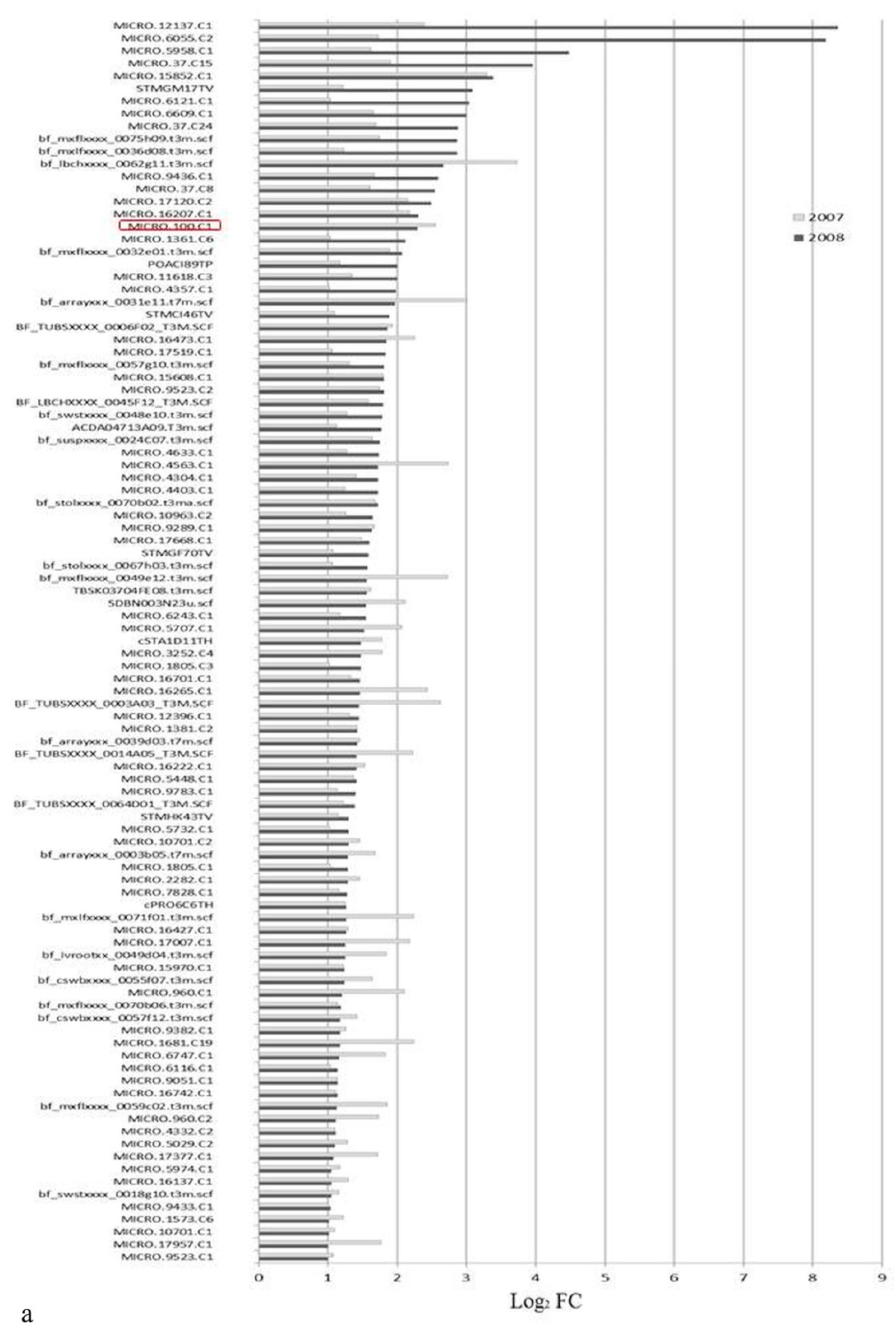 Sustainability 09 00779 g008a 550