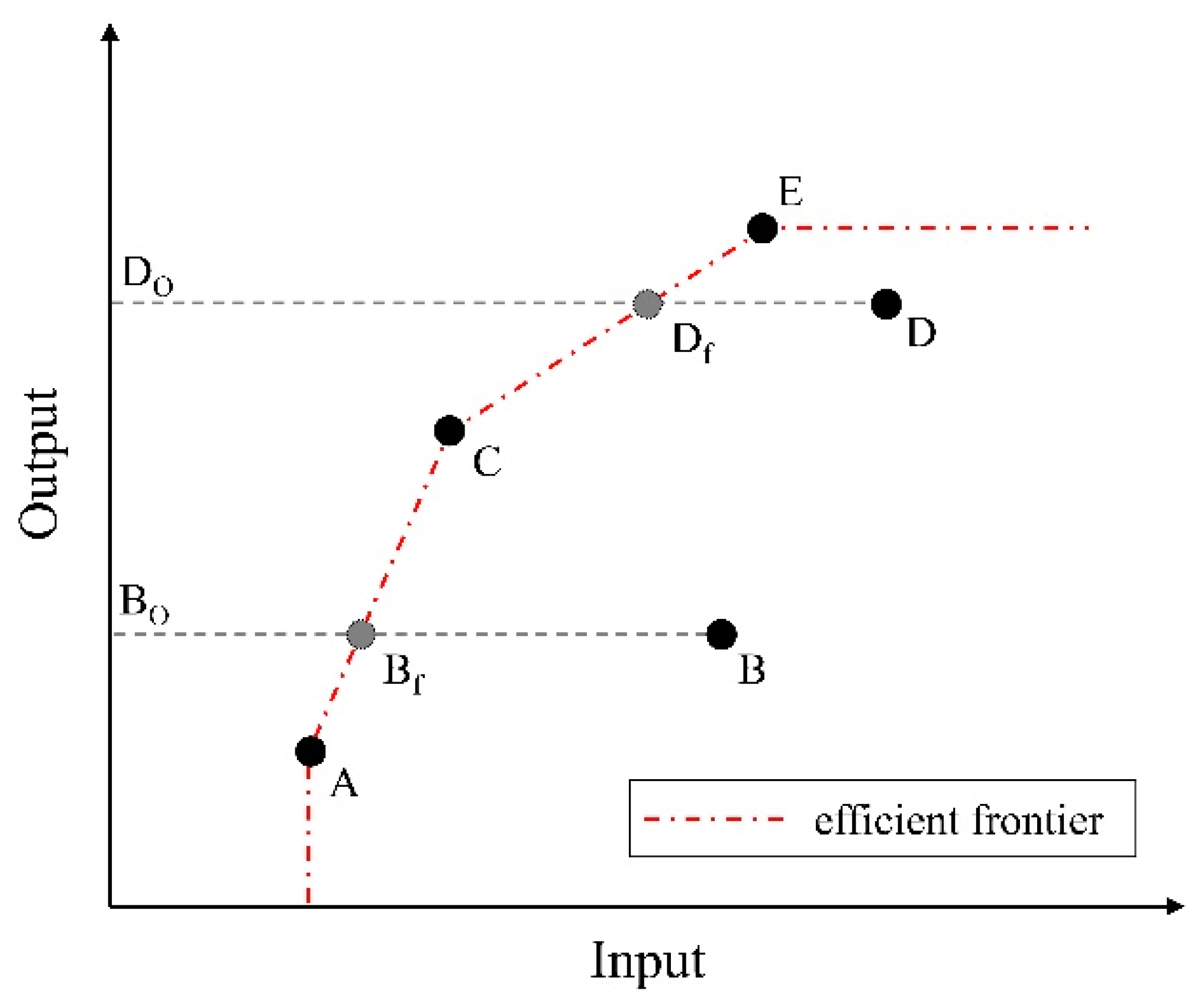 Sustainability 09 00780 g003