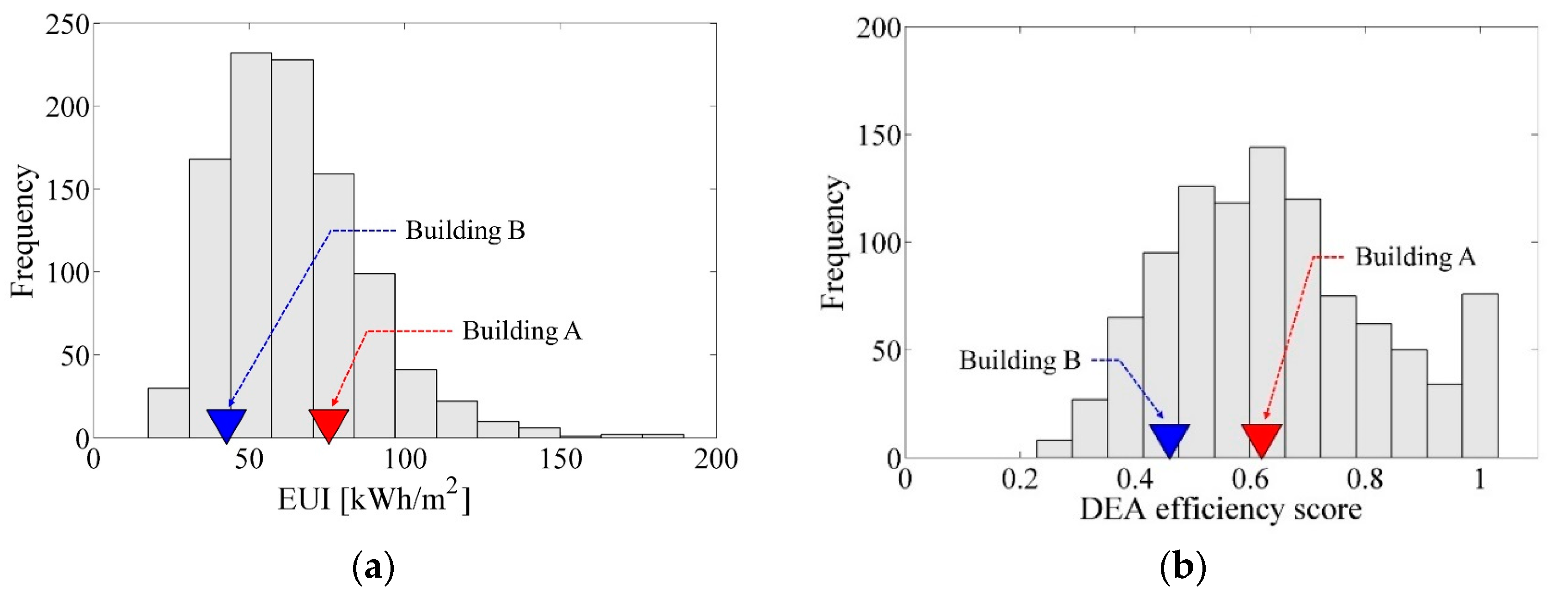 Sustainability 09 00780 g007