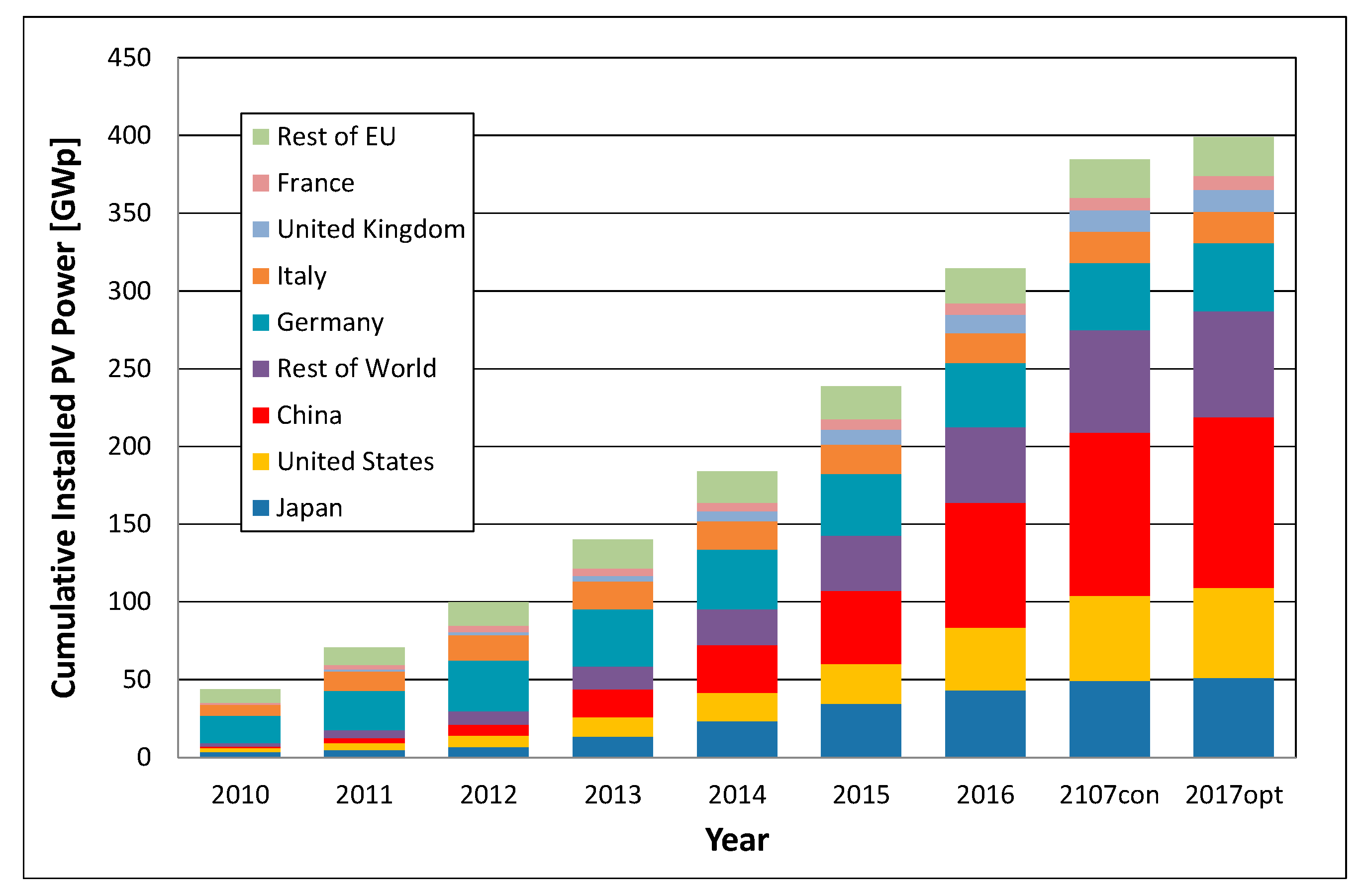 Sustainability 09 00783 g003 550