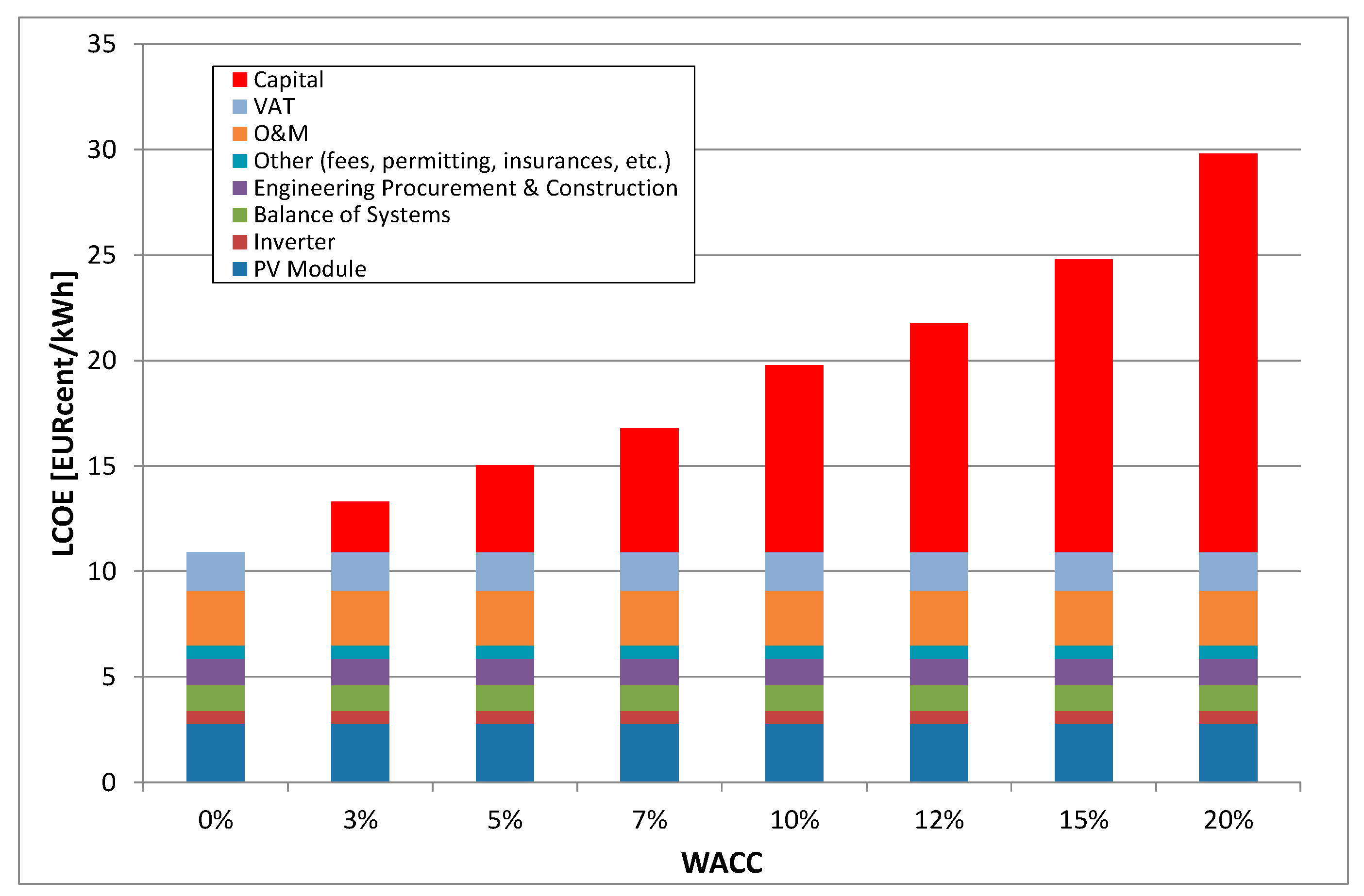 Sustainability 09 00783 g004 550
